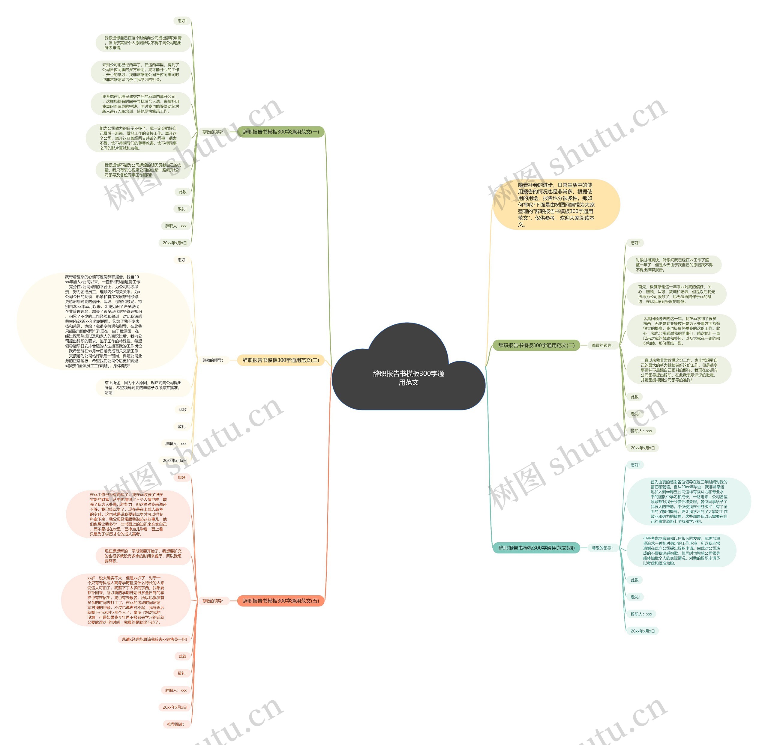 辞职报告书300字通用范文思维导图
