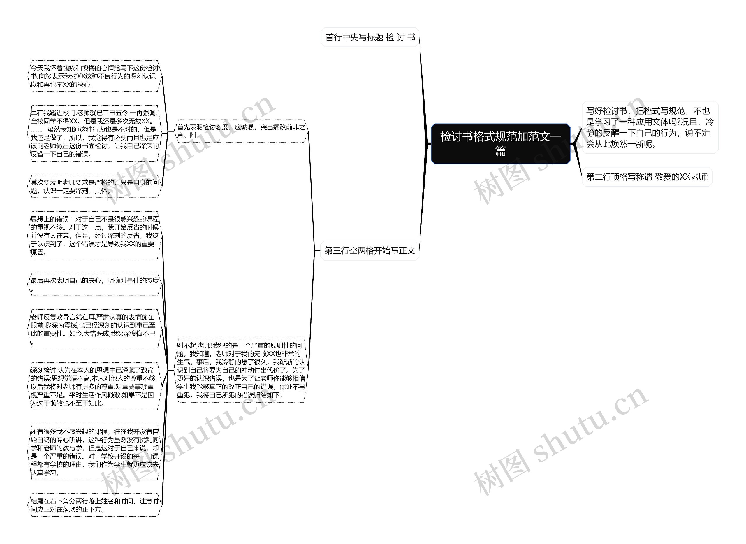 检讨书格式规范加范文一篇思维导图