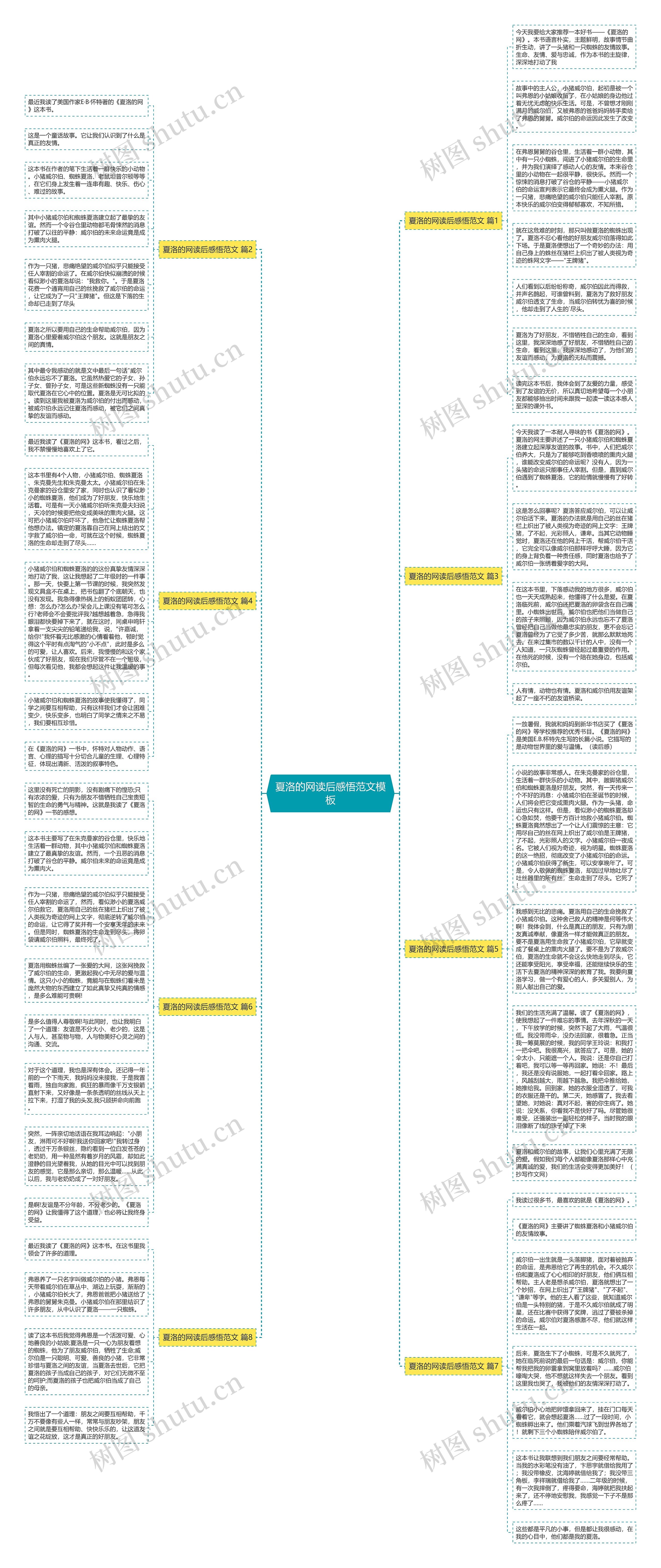 夏洛的网读后感悟范文思维导图