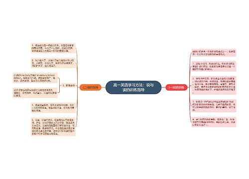 高一英语学习方法：说与读的训练指导