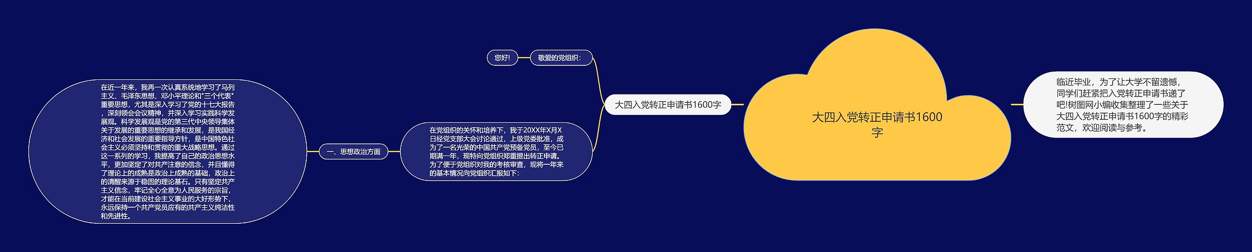 大四入党转正申请书1600字思维导图