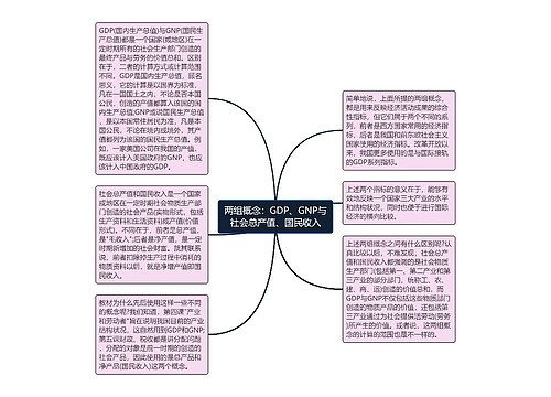 两组概念：GDP、GNP与社会总产值、国民收入