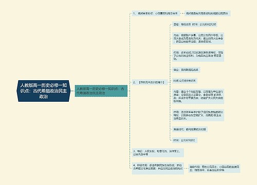 人教版高一历史必修一知识点：古代希腊政治民主政治