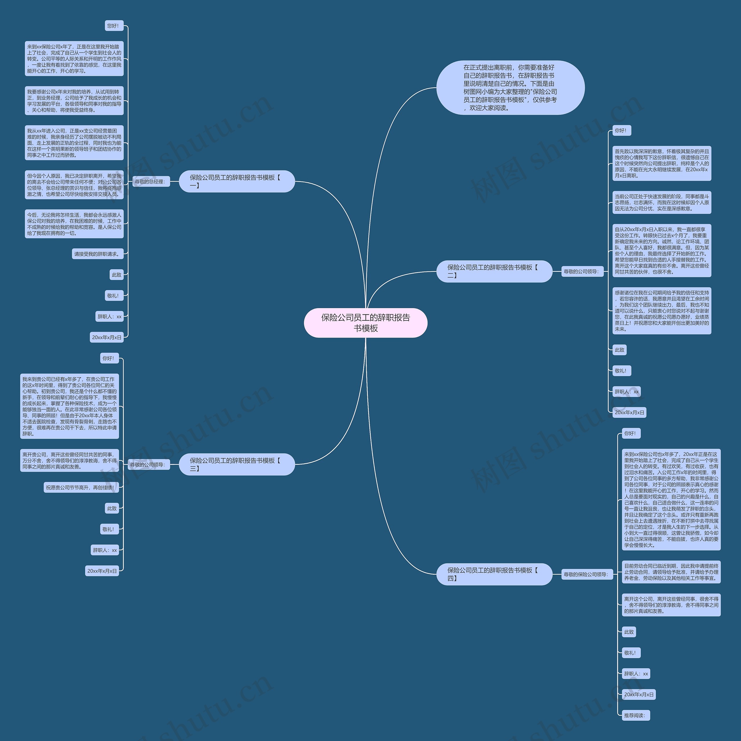 保险公司员工的辞职报告书思维导图