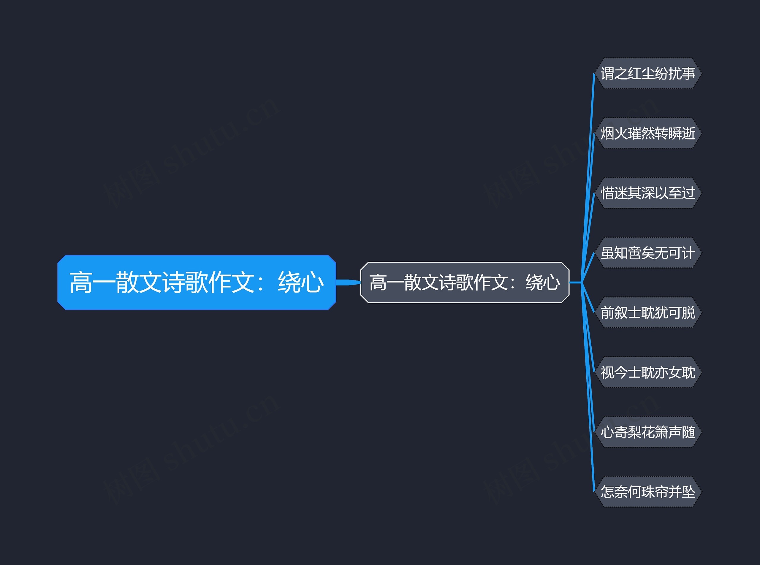 高一散文诗歌作文：绕心