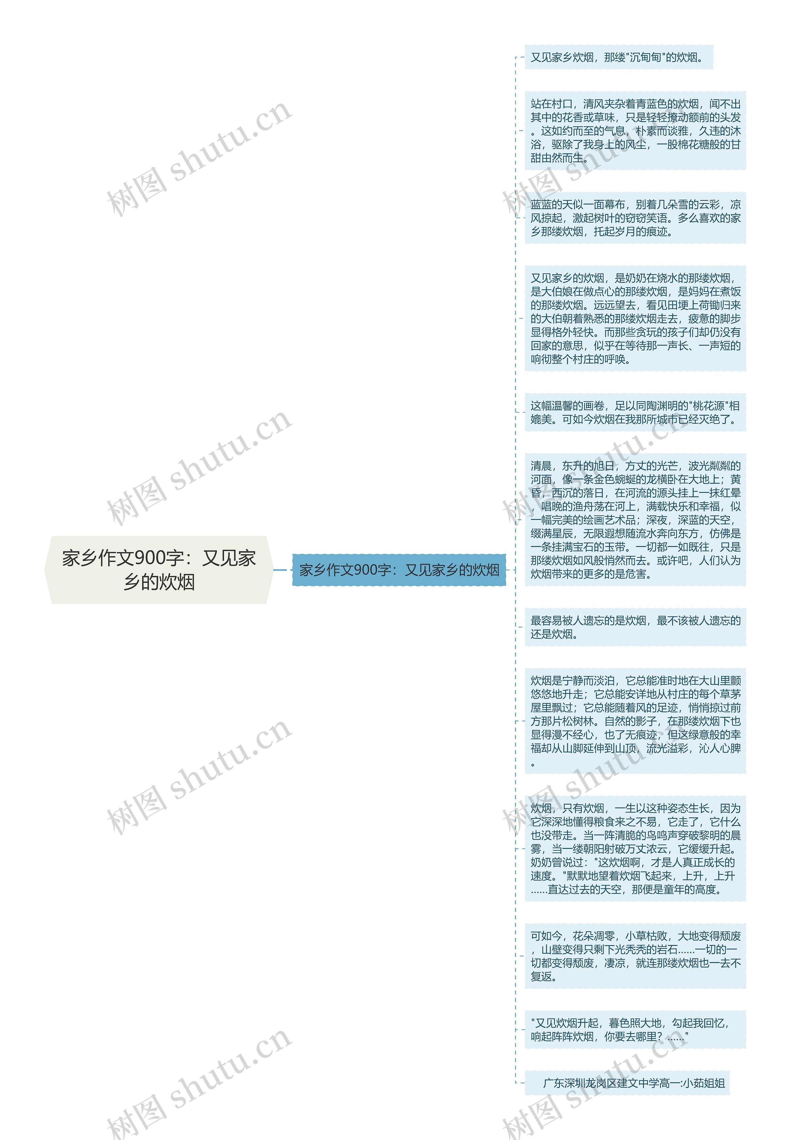 家乡作文900字：又见家乡的炊烟