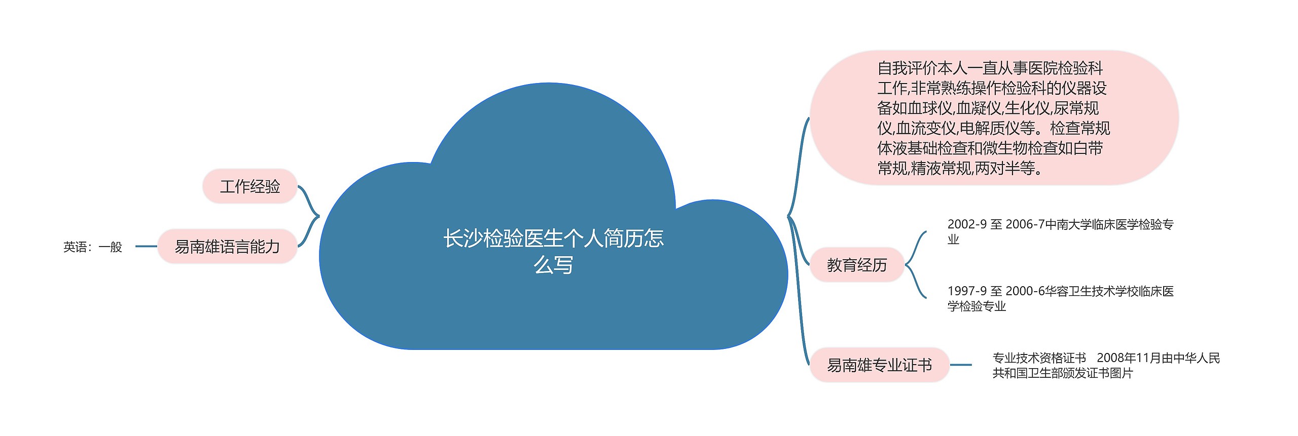 长沙检验医生个人简历怎么写思维导图