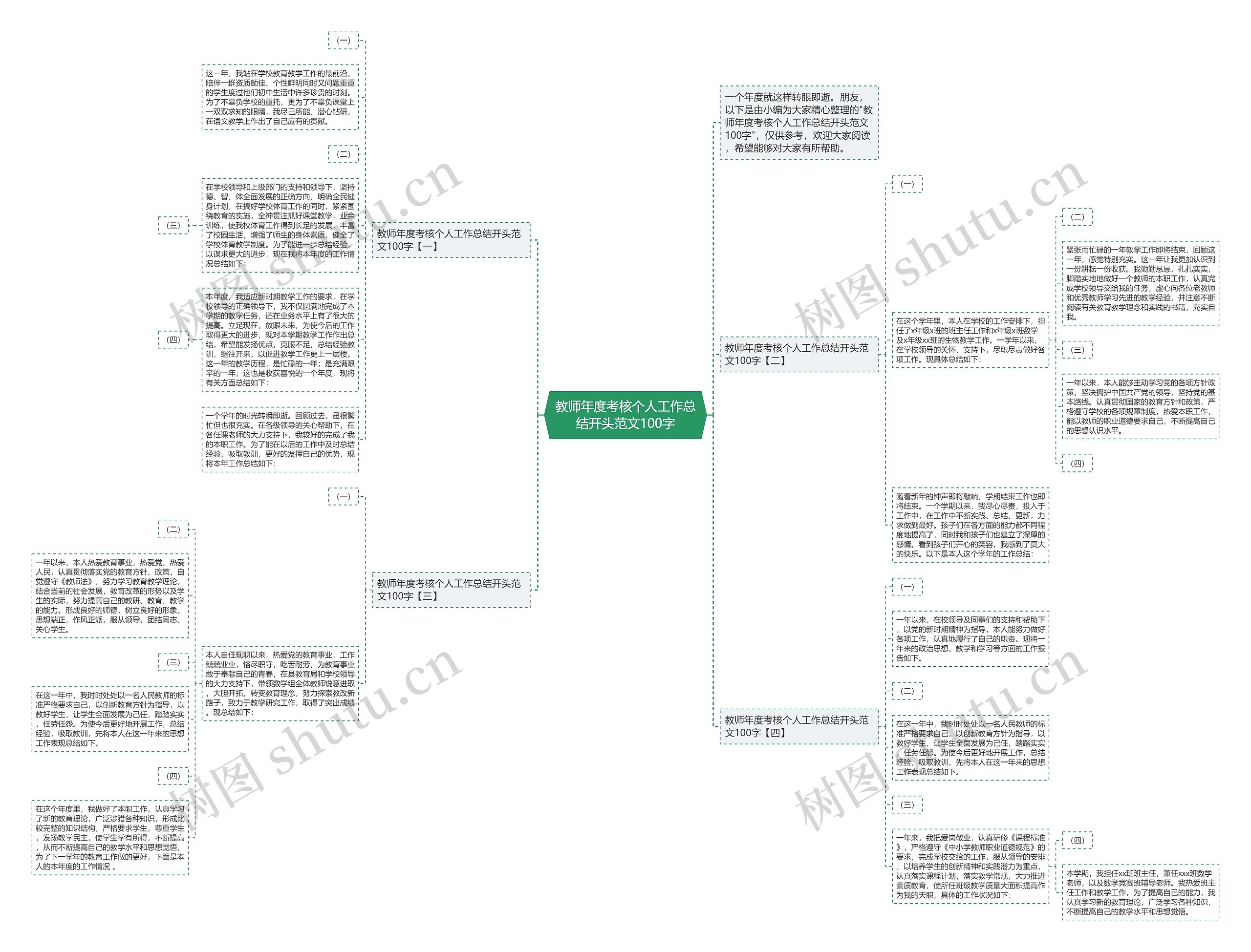 教师年度考核个人工作总结开头范文100字思维导图