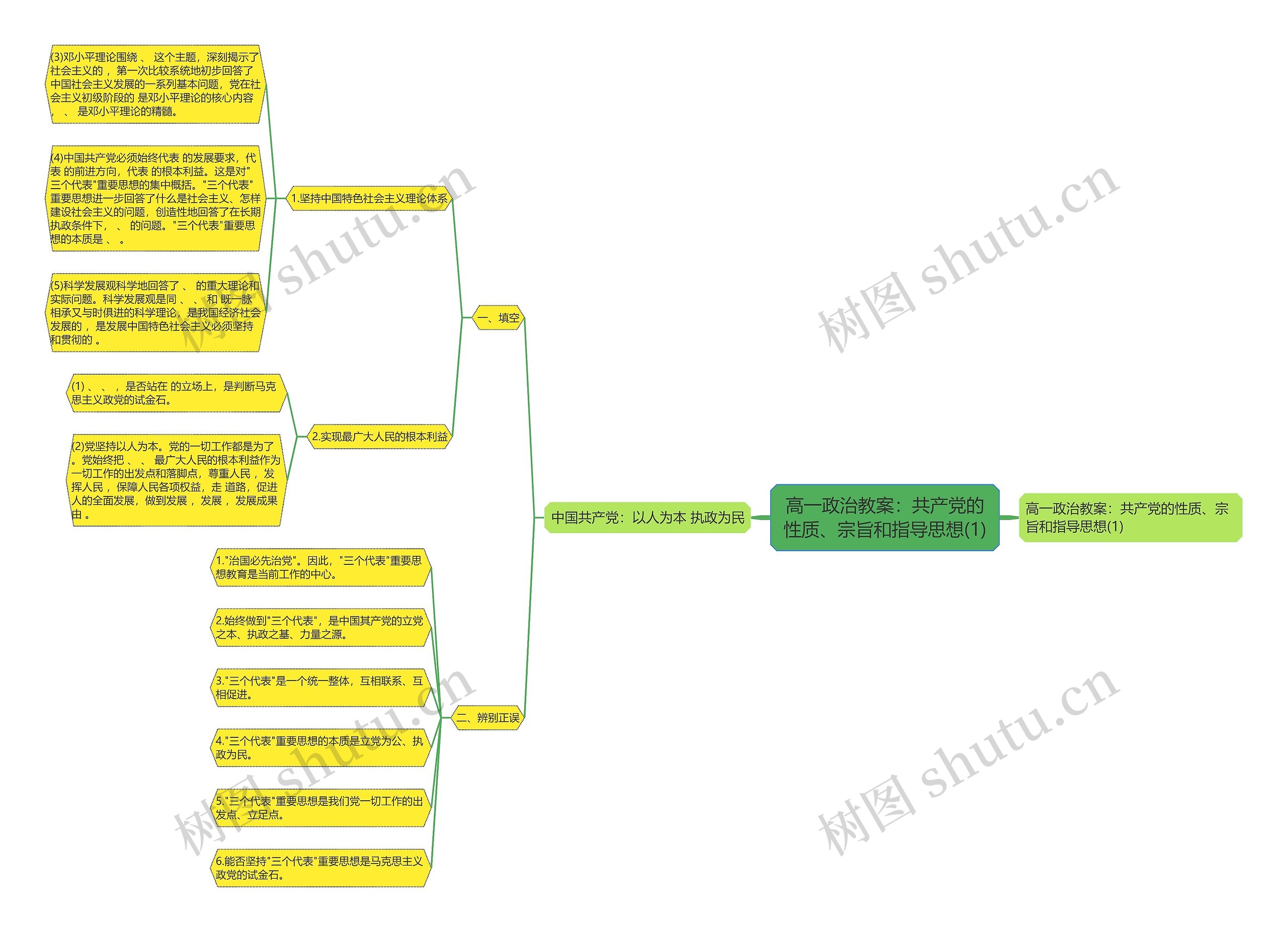 高一政治教案:共产党的性质、宗旨和指导思想(1) 高一政治教案:共产党的性质、宗旨和指导思想(1)