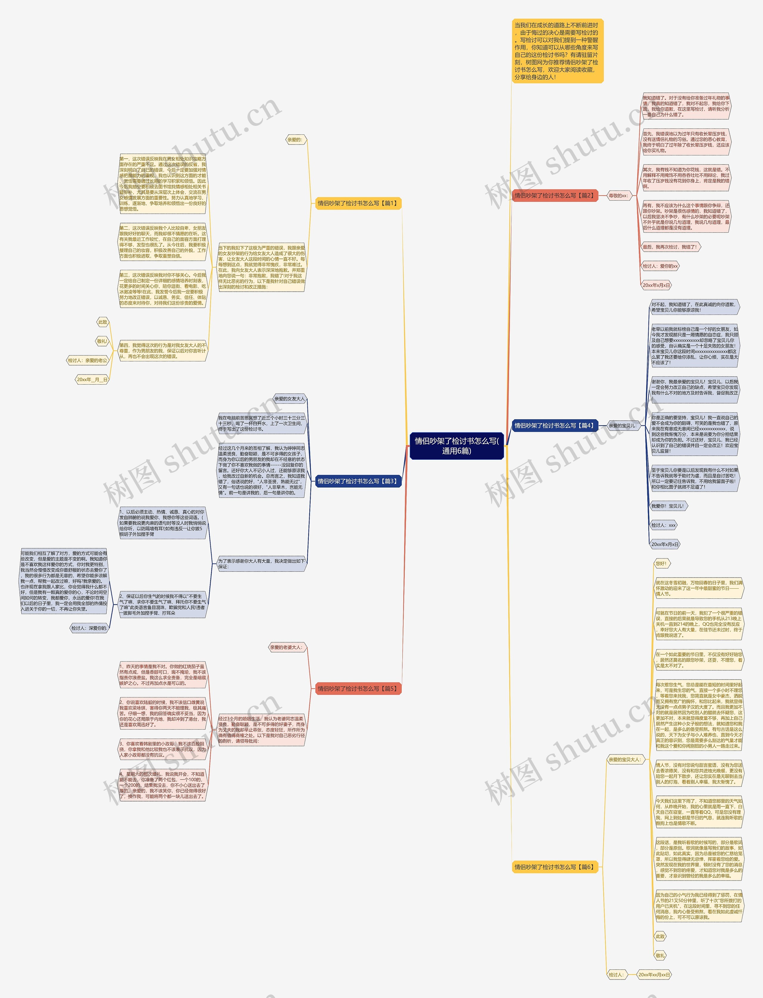 情侣吵架了检讨书怎么写(通用6篇)思维导图