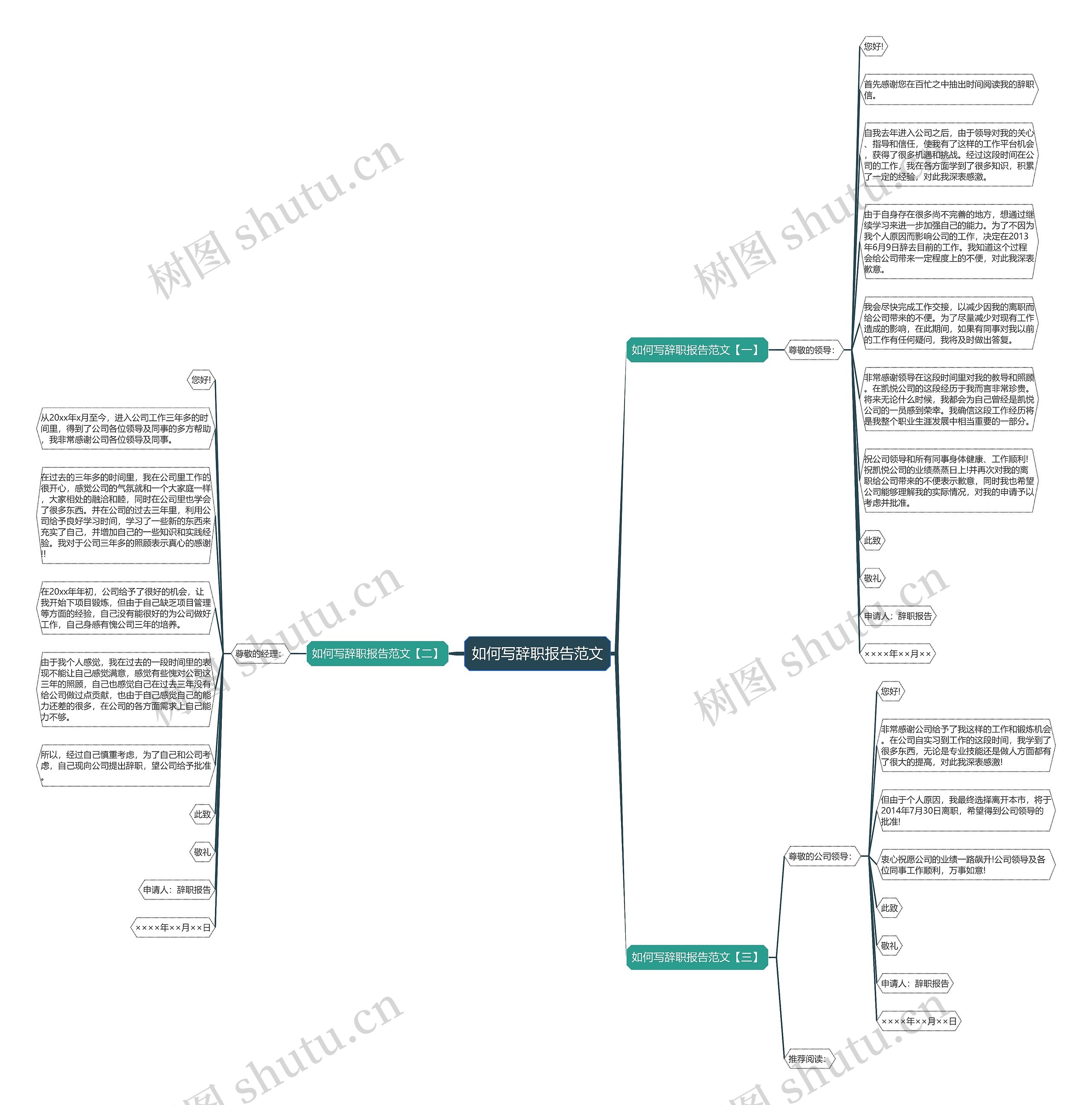 如何写辞职报告范文思维导图