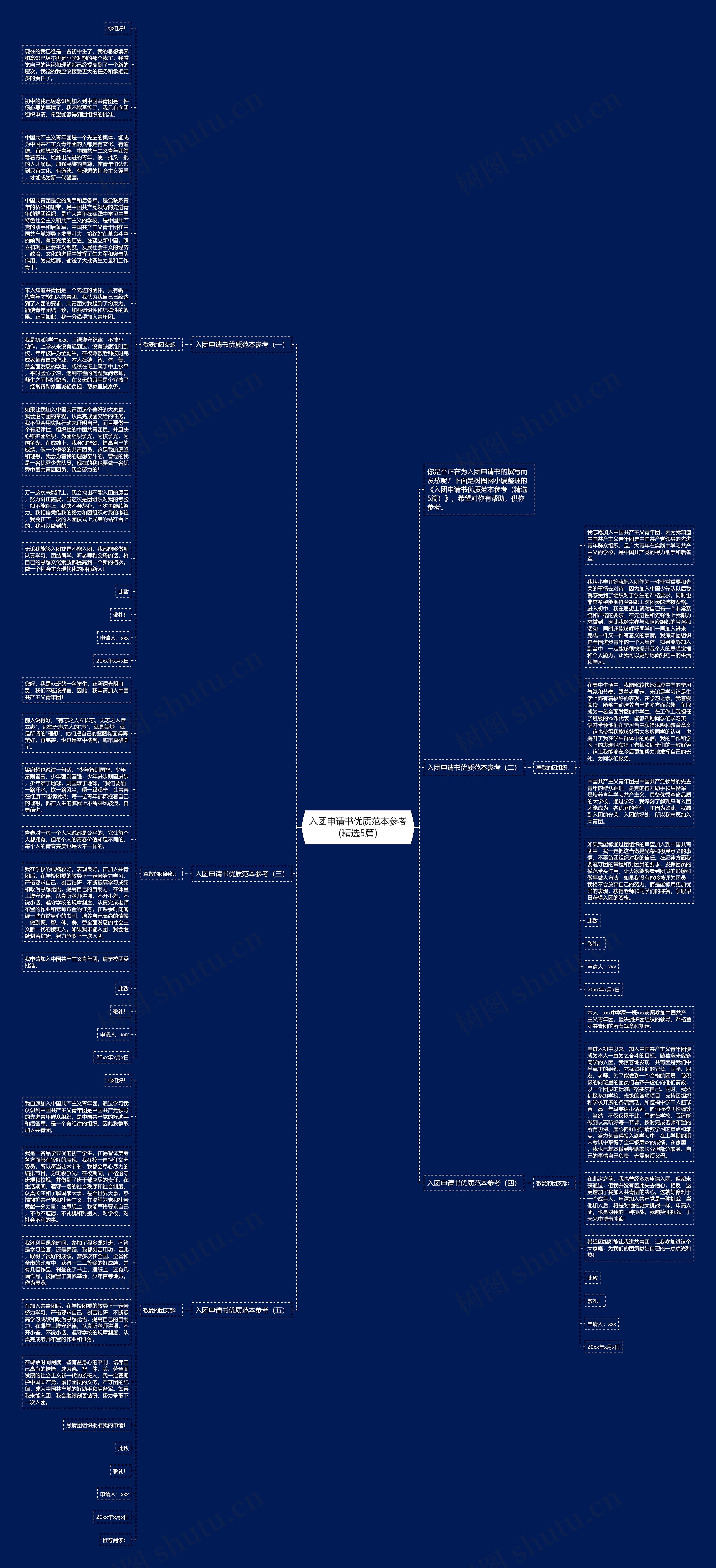 入团申请书优质范本参考（精选5篇）思维导图