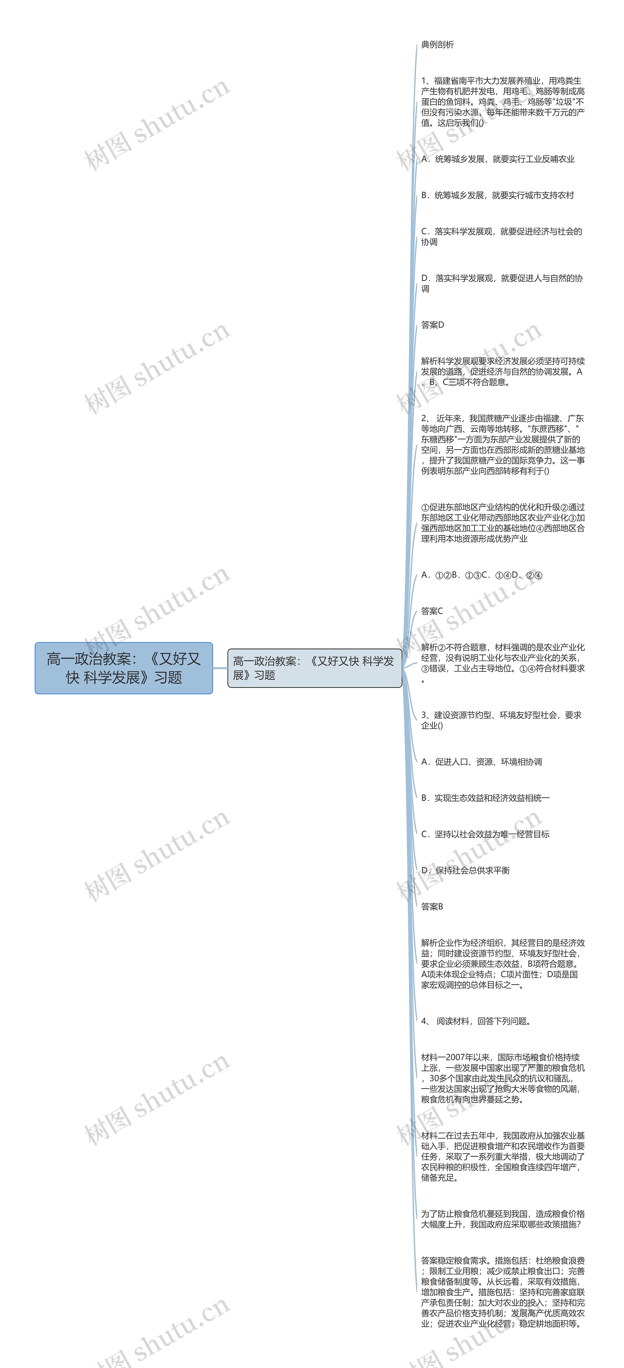 高一政治教案：《又好又快 科学发展》习题思维导图