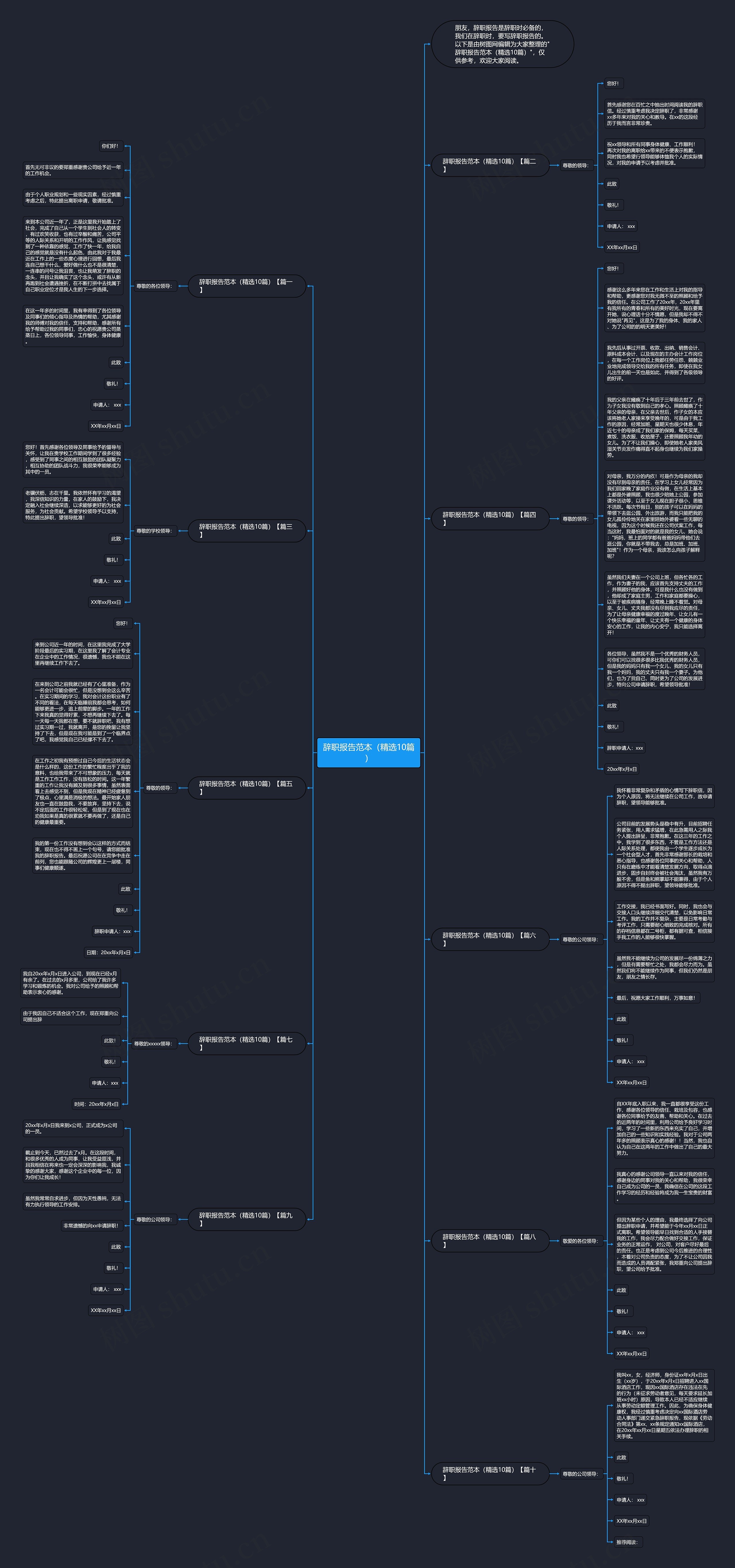 辞职报告范本（精选10篇）思维导图