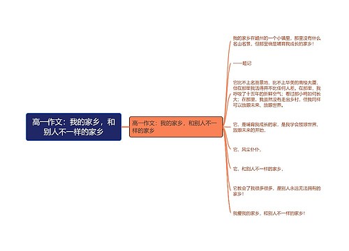 高一作文：我的家乡，和别人不一样的家乡