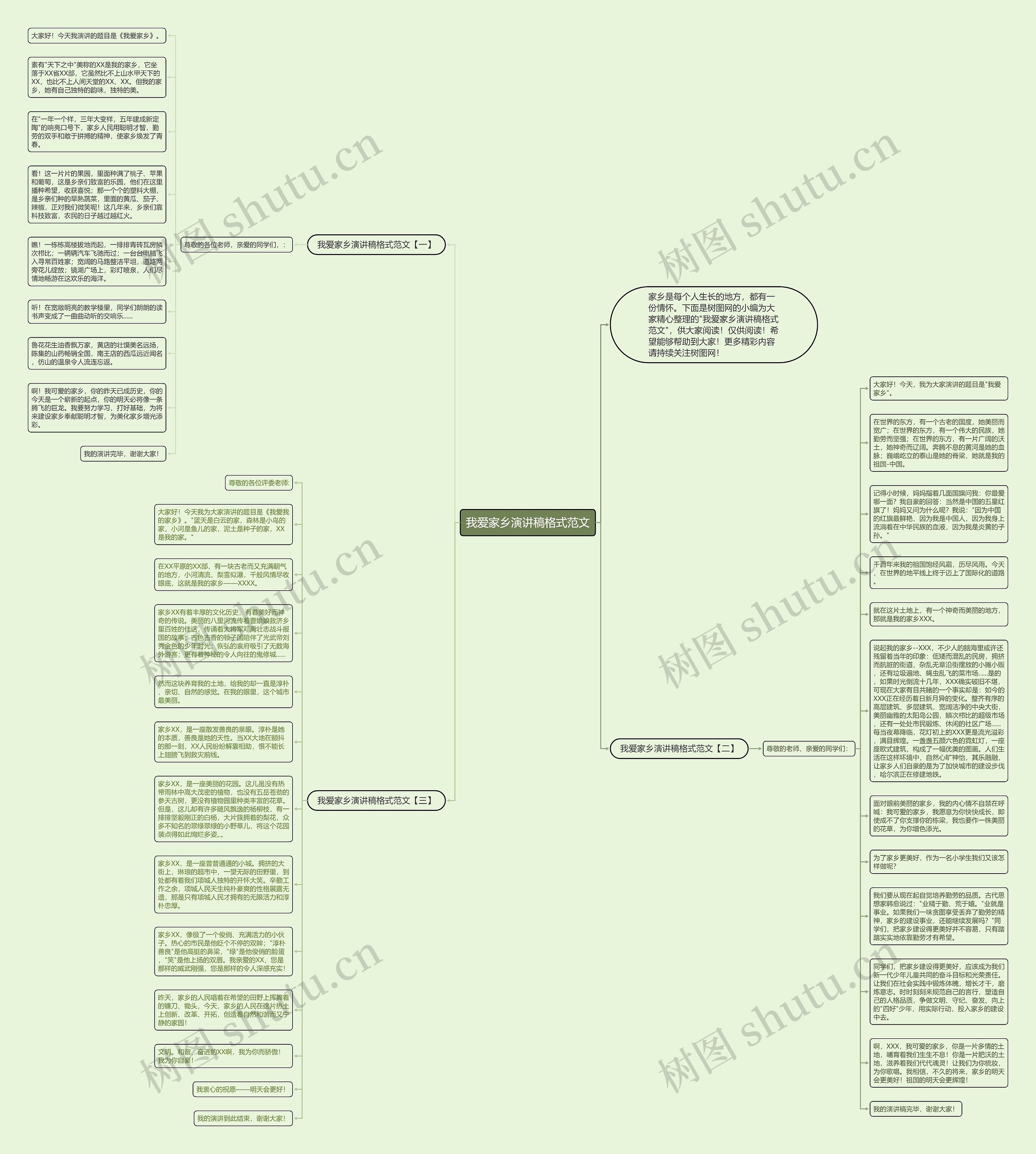 我爱家乡演讲稿格式范文思维导图