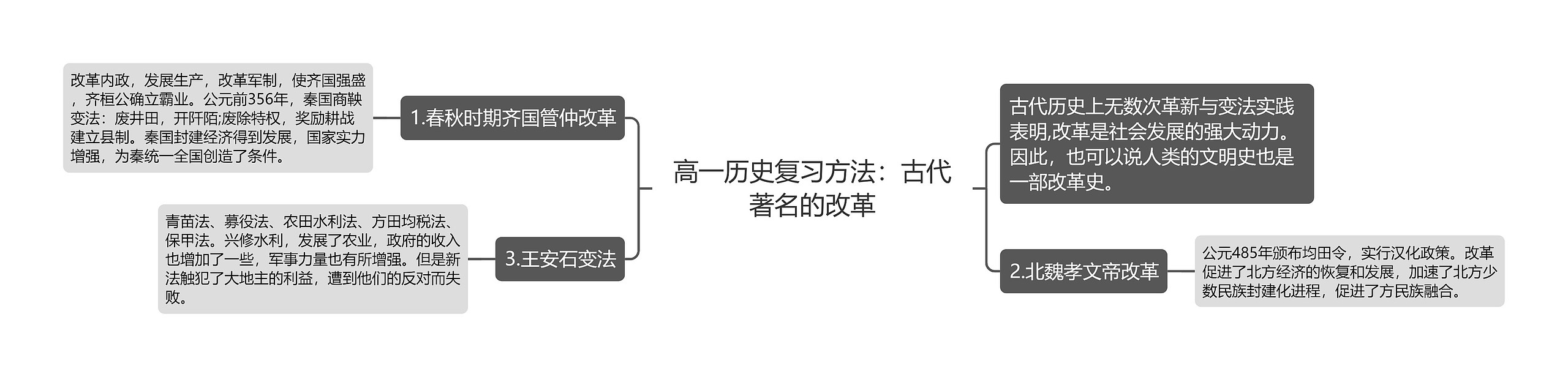 高一历史复习方法：古代著名的改革