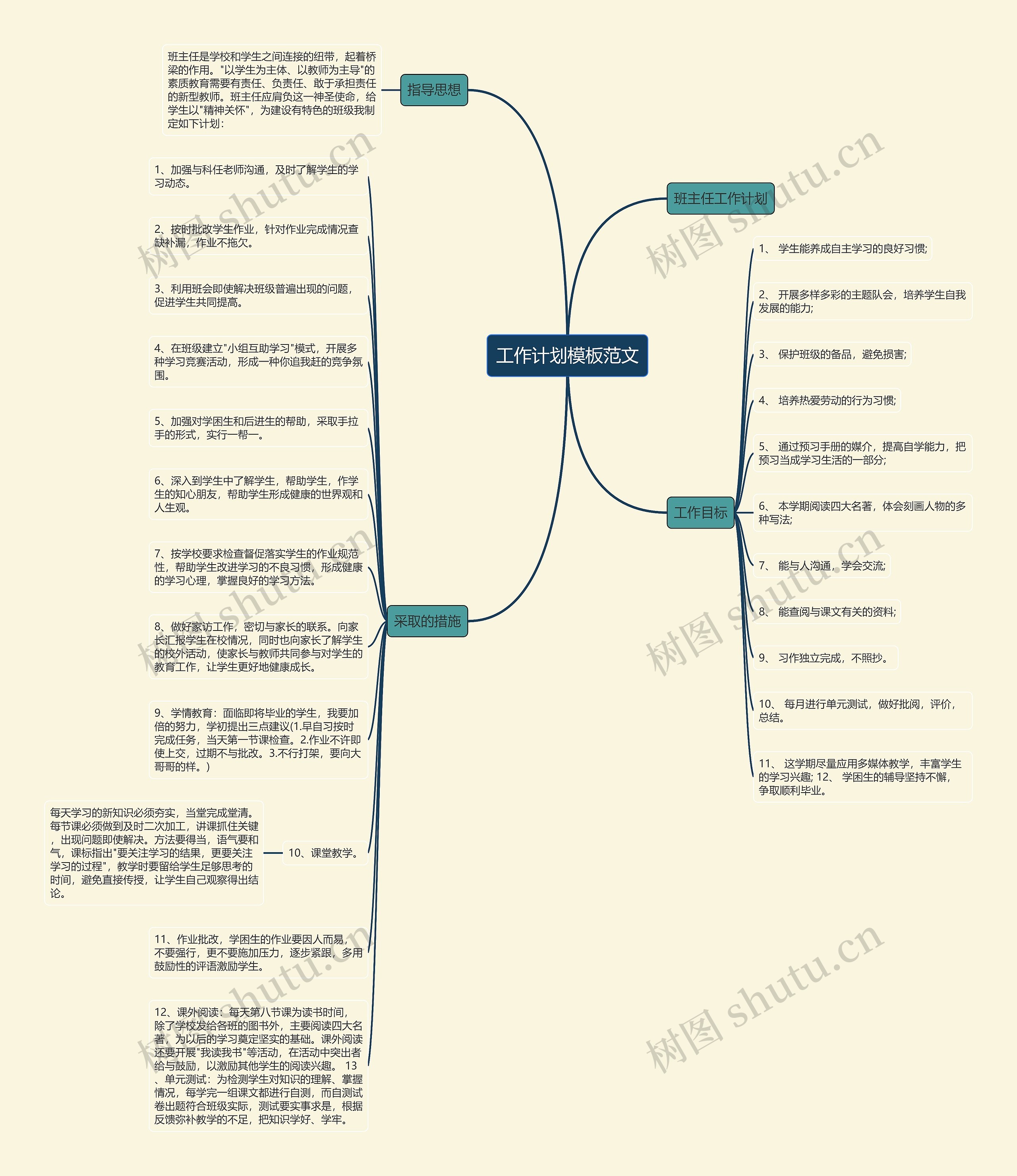 工作计划范文思维导图