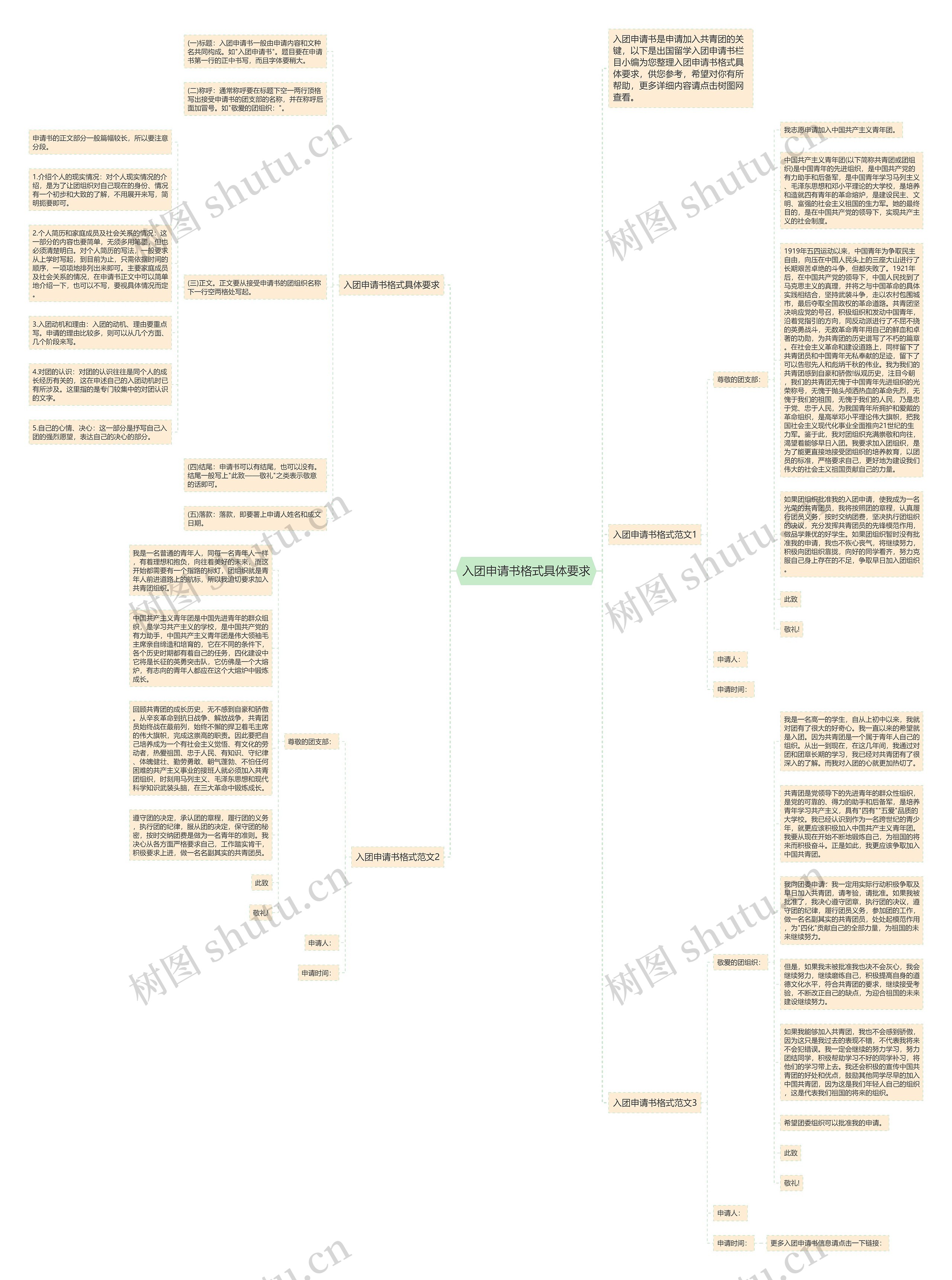 入团申请书格式具体要求思维导图