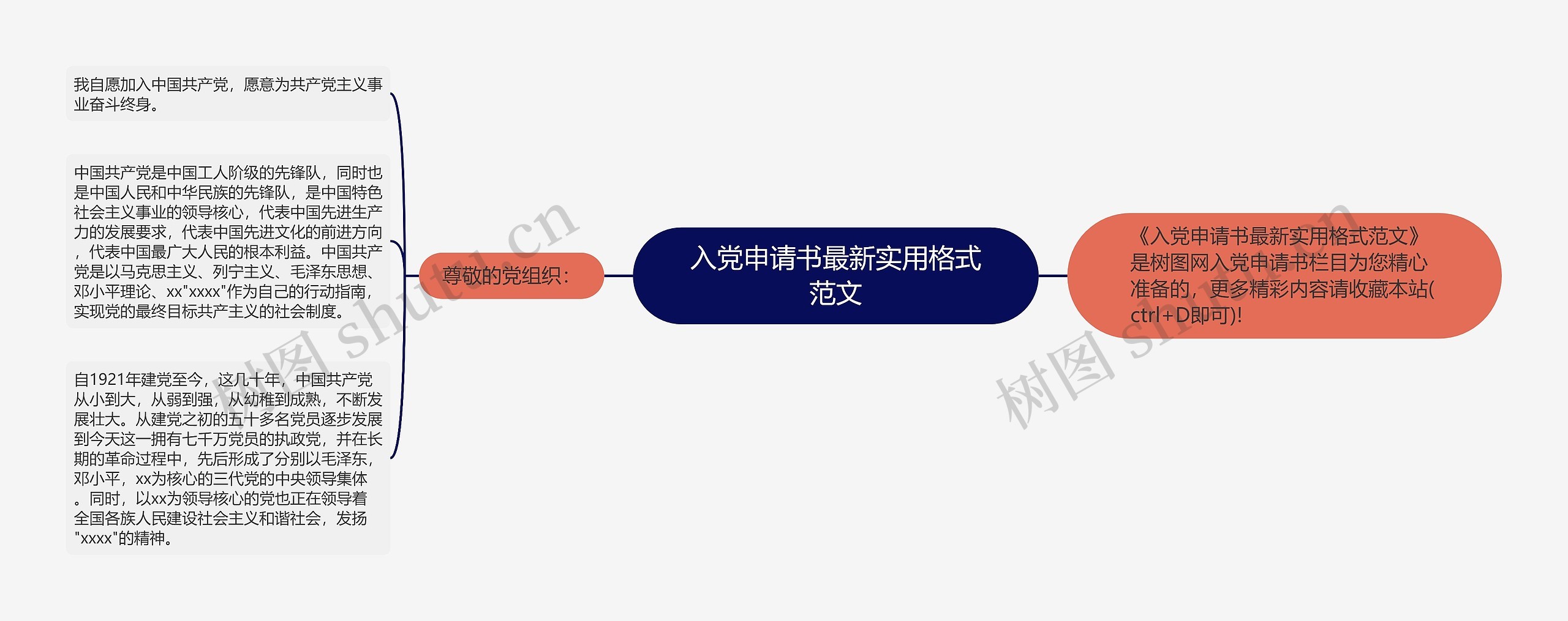 入党申请书最新实用格式范文思维导图