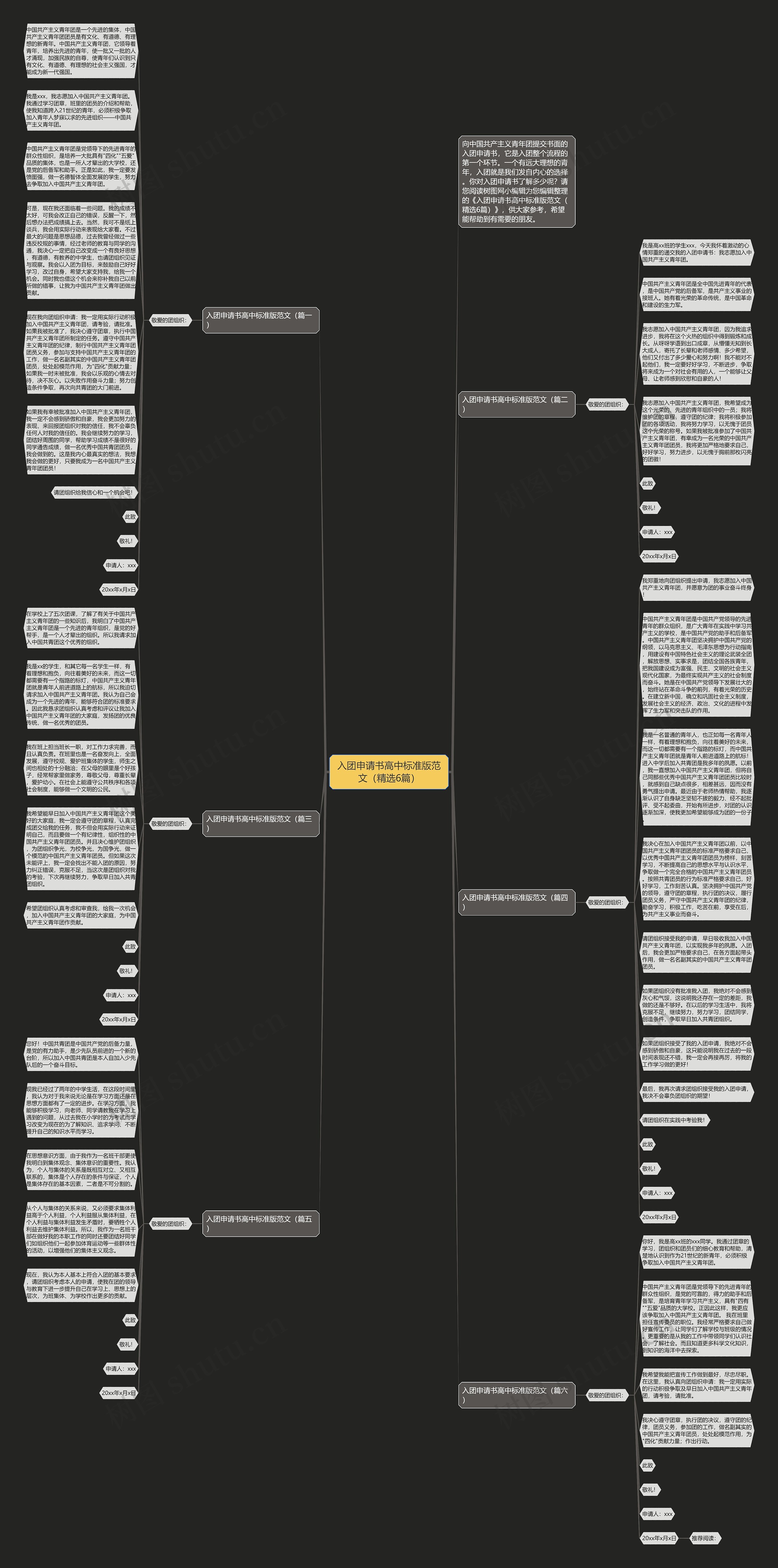 入团申请书高中标准版范文（精选6篇）思维导图