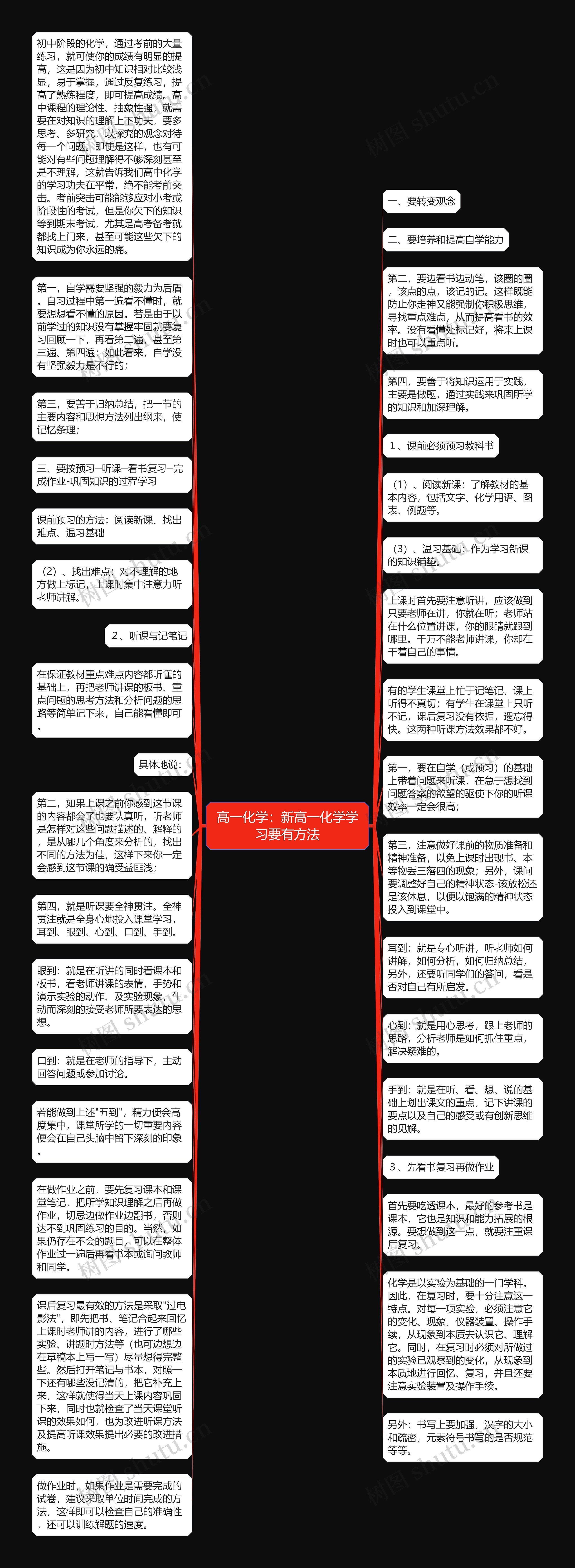 高一化学：新高一化学学习要有方法