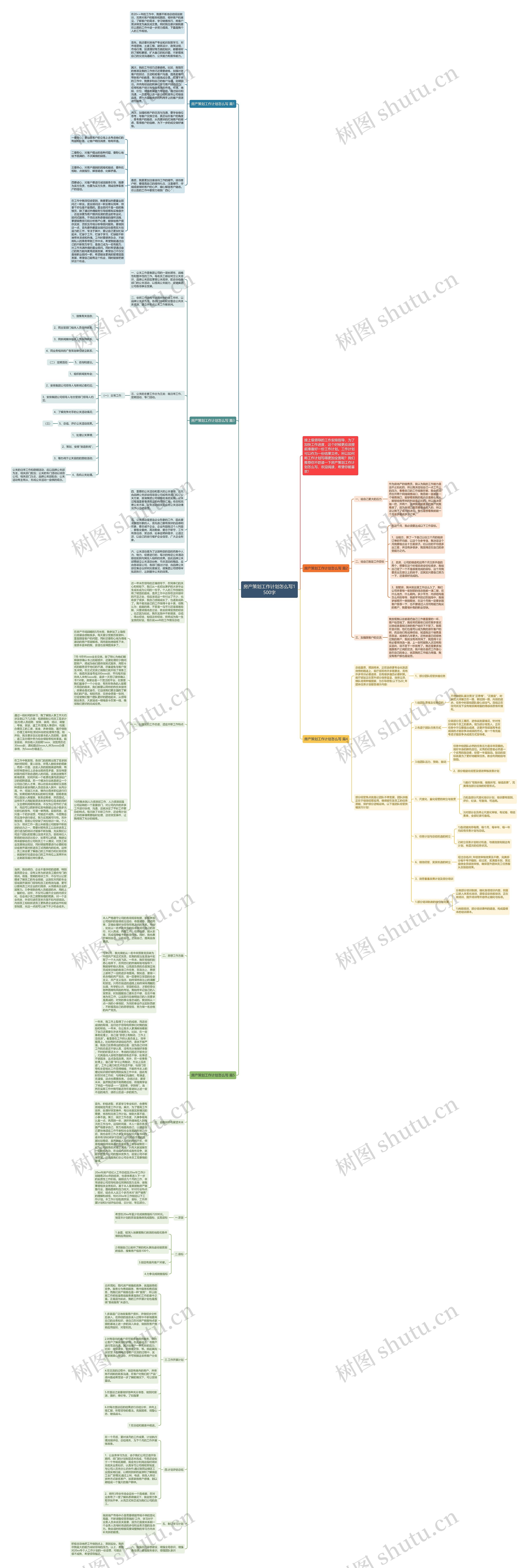 房产策划工作计划怎么写1500字思维导图
