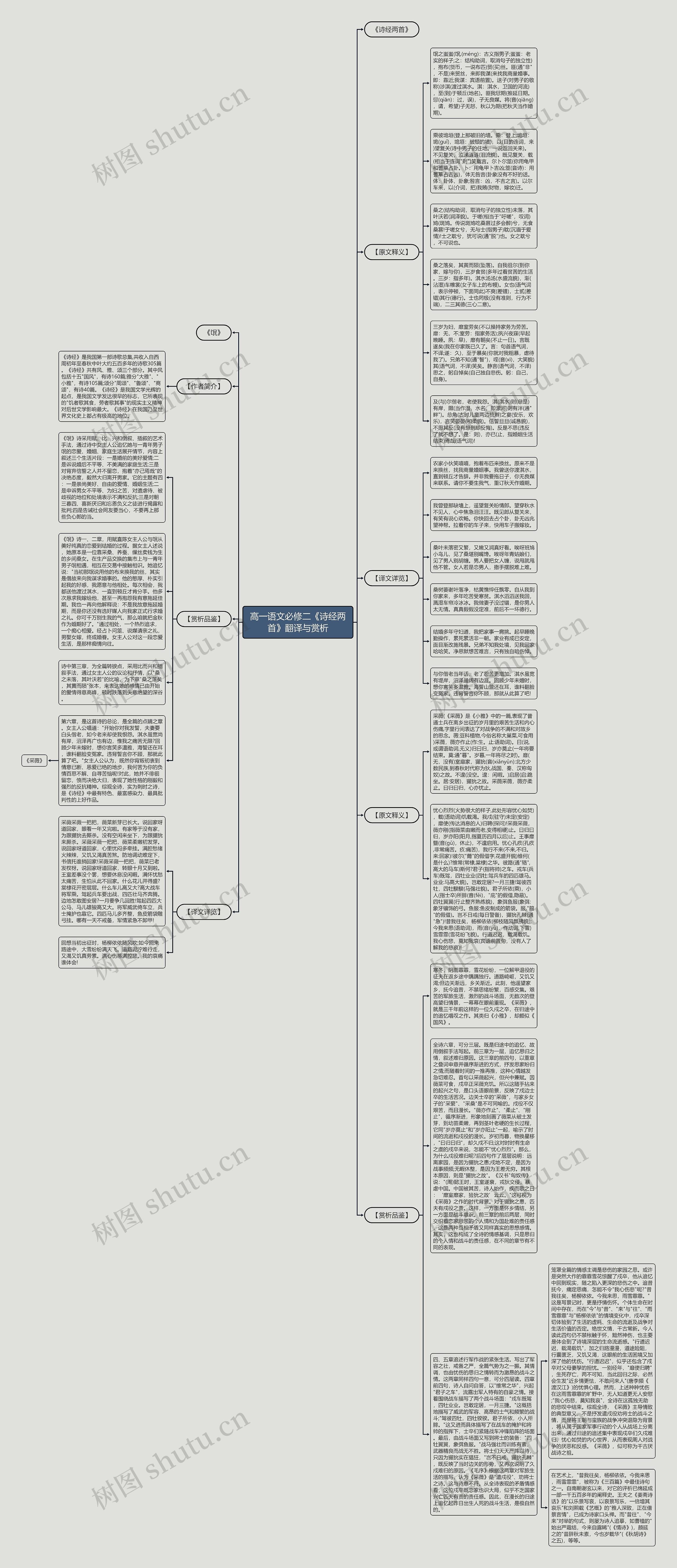 高一语文必修二《诗经两首》翻译与赏析思维导图