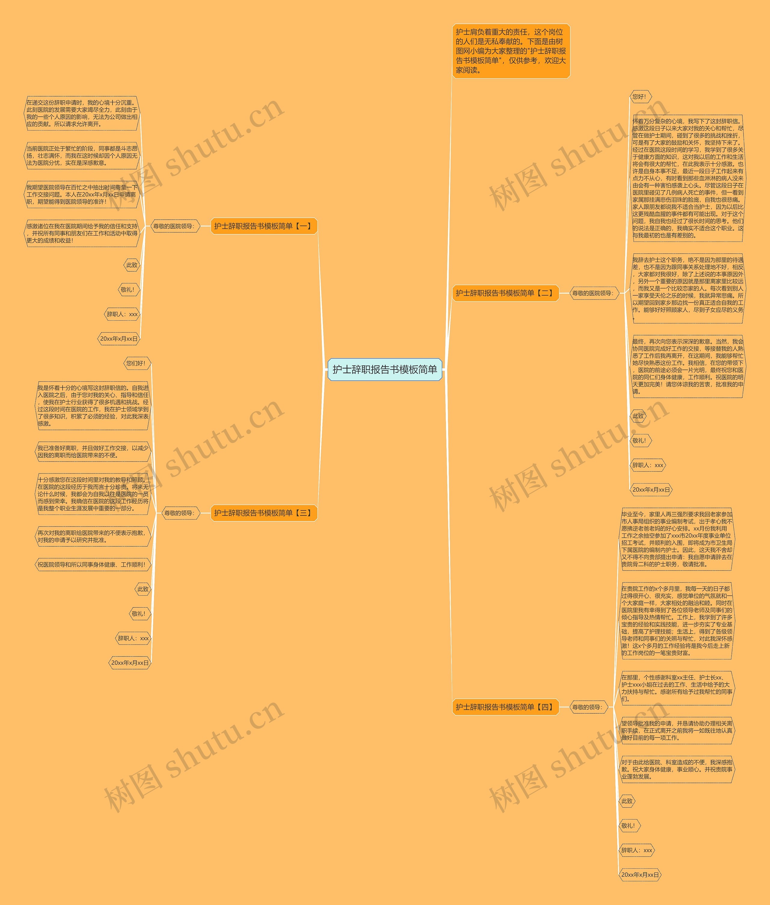 护士辞职报告书简单思维导图