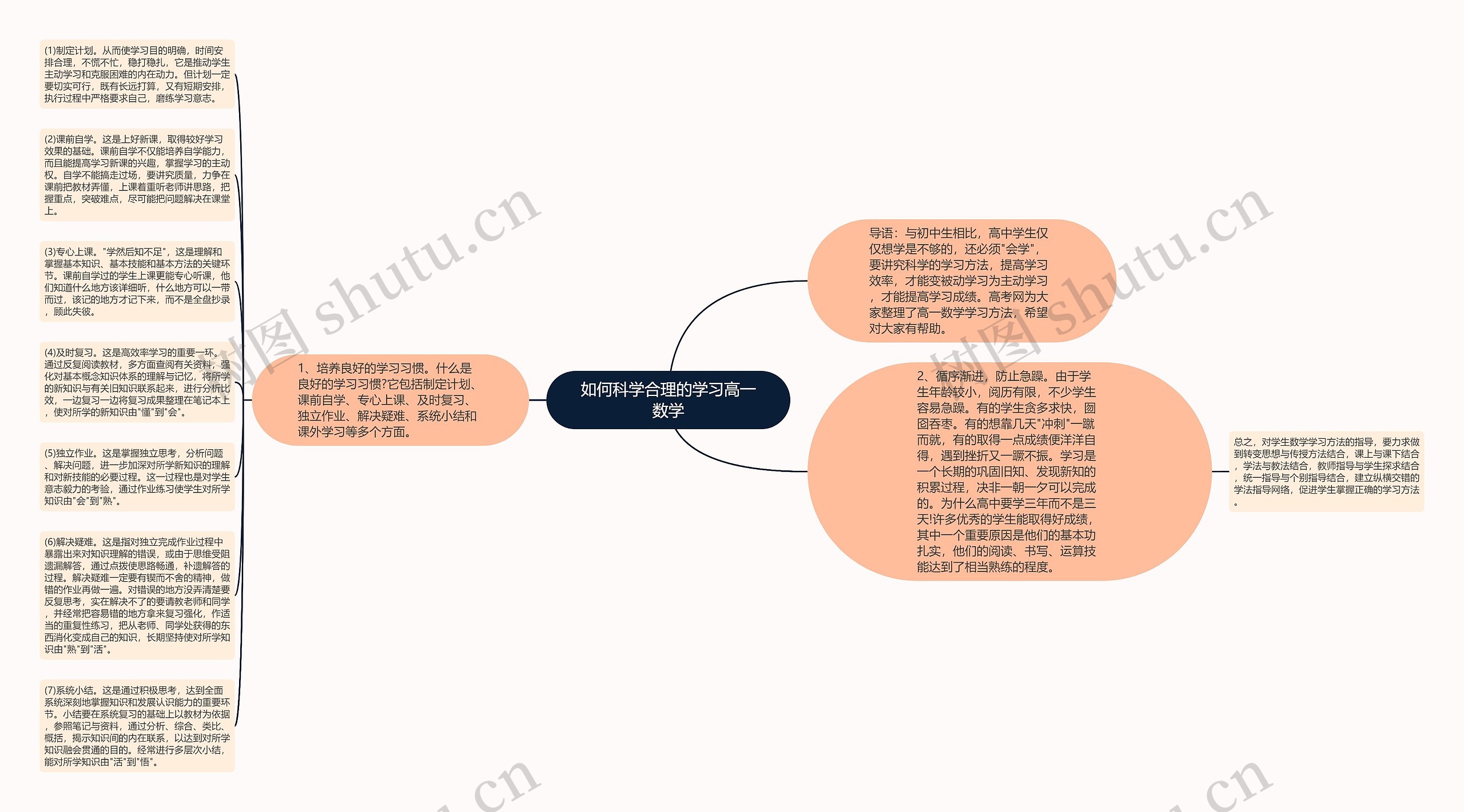 如何科学合理的学习高一数学