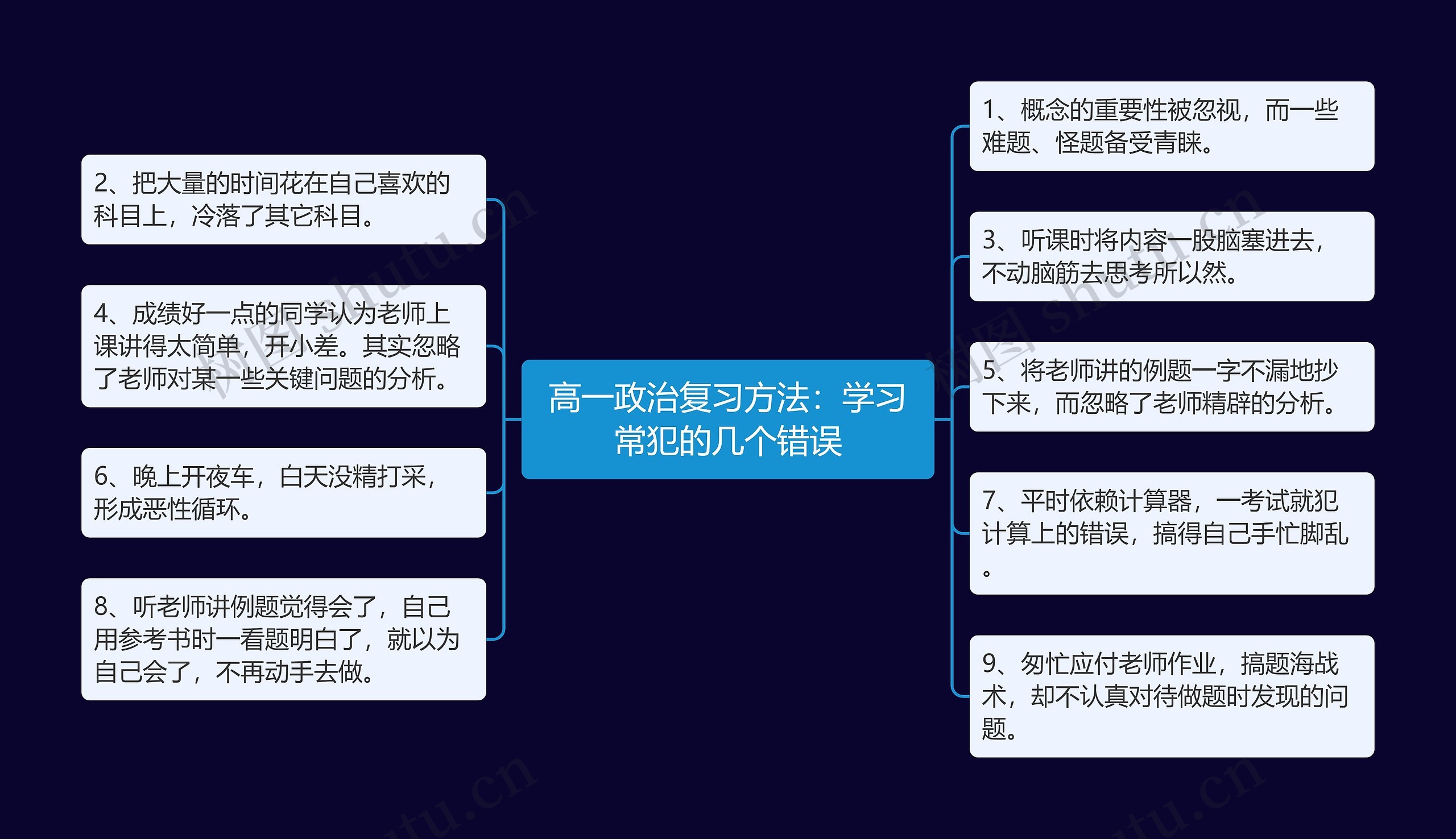 高一政治复习方法：学习常犯的几个错误