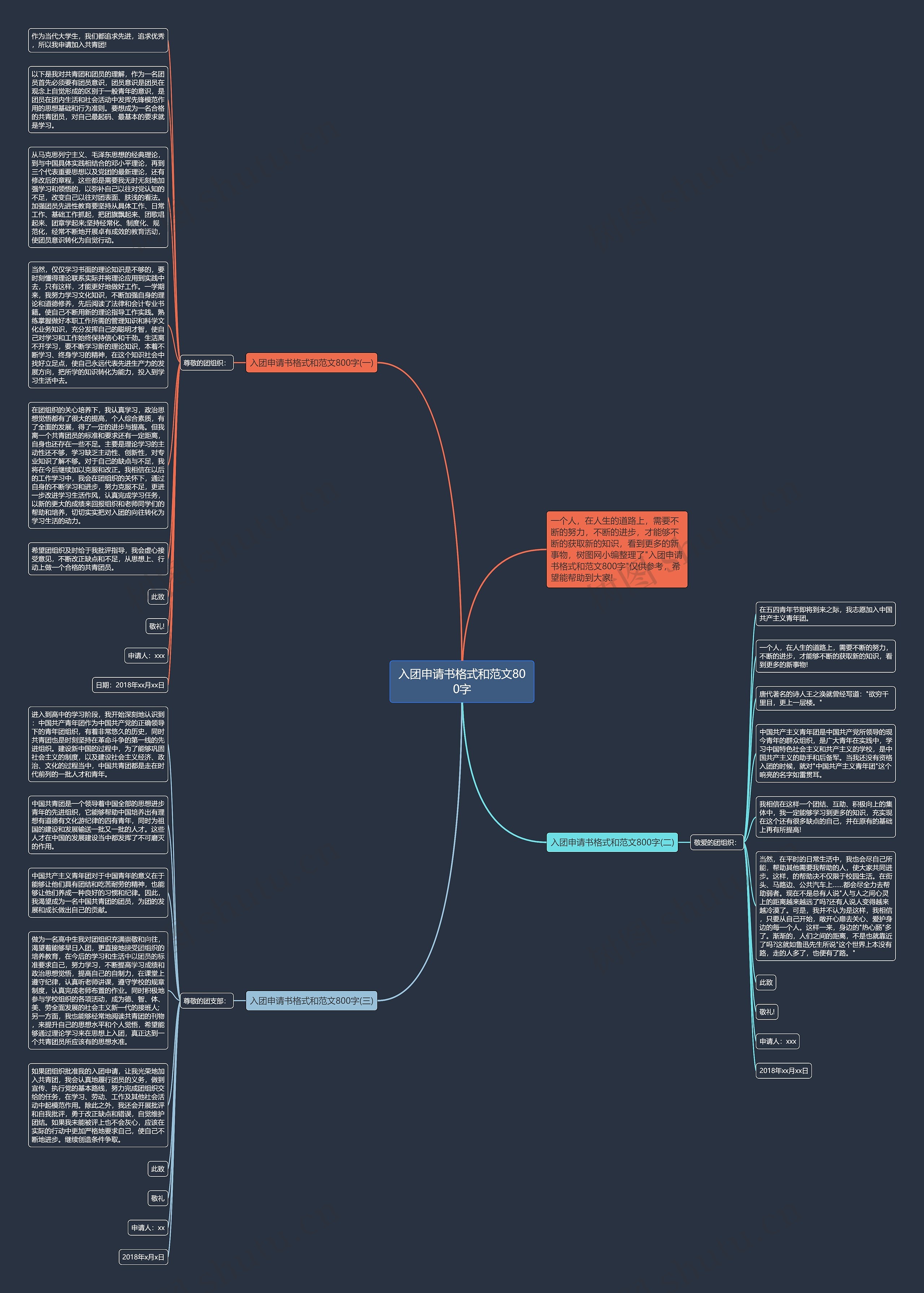 入团申请书格式和范文800字思维导图