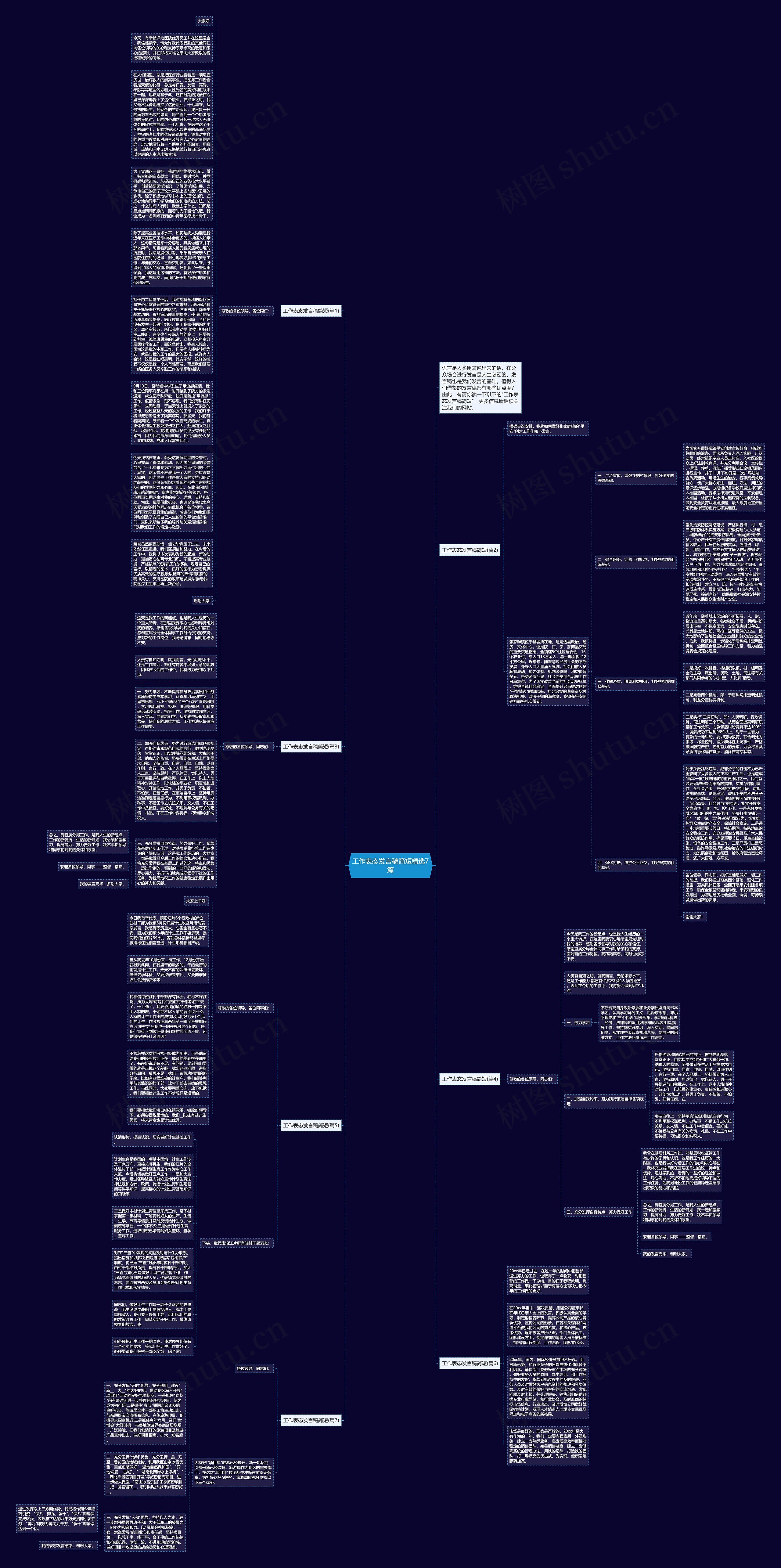工作表态发言稿简短精选7篇思维导图