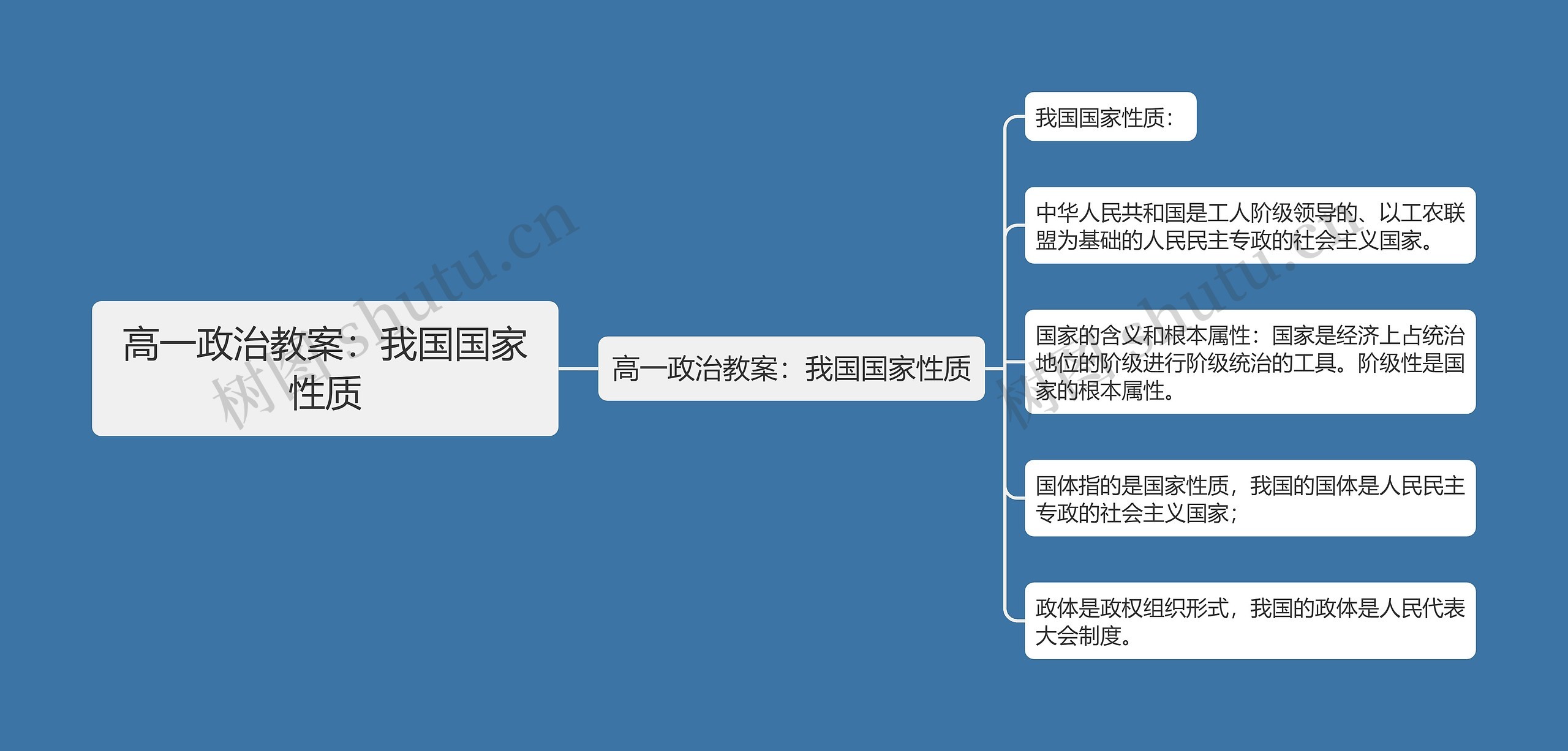 高一政治教案：我国国家性质