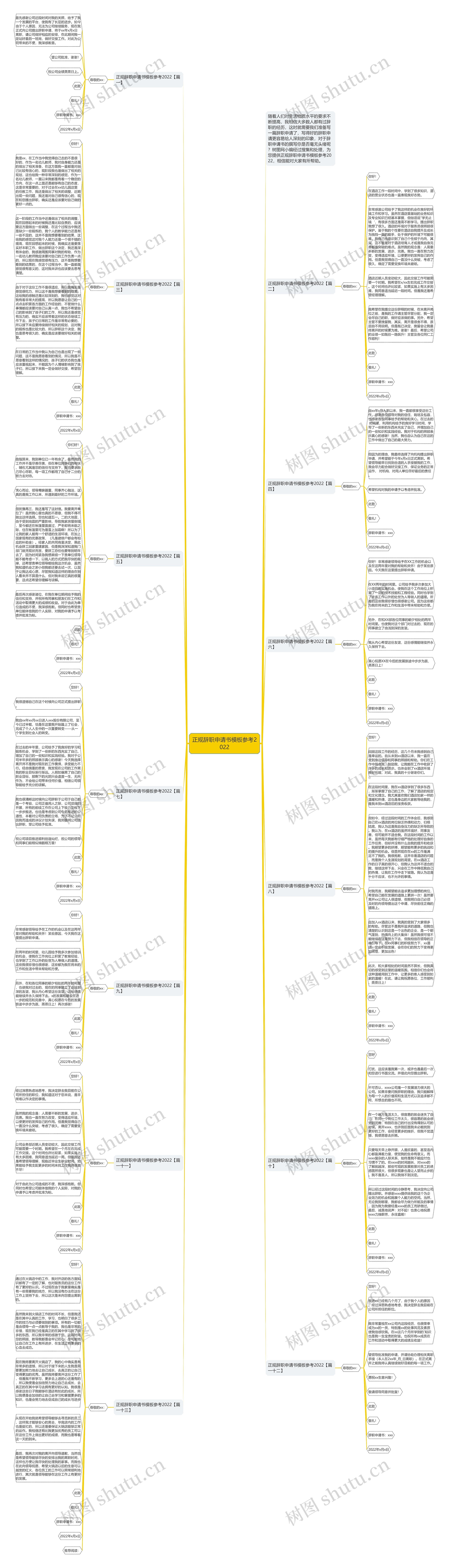 正规辞职申请书参考2022思维导图