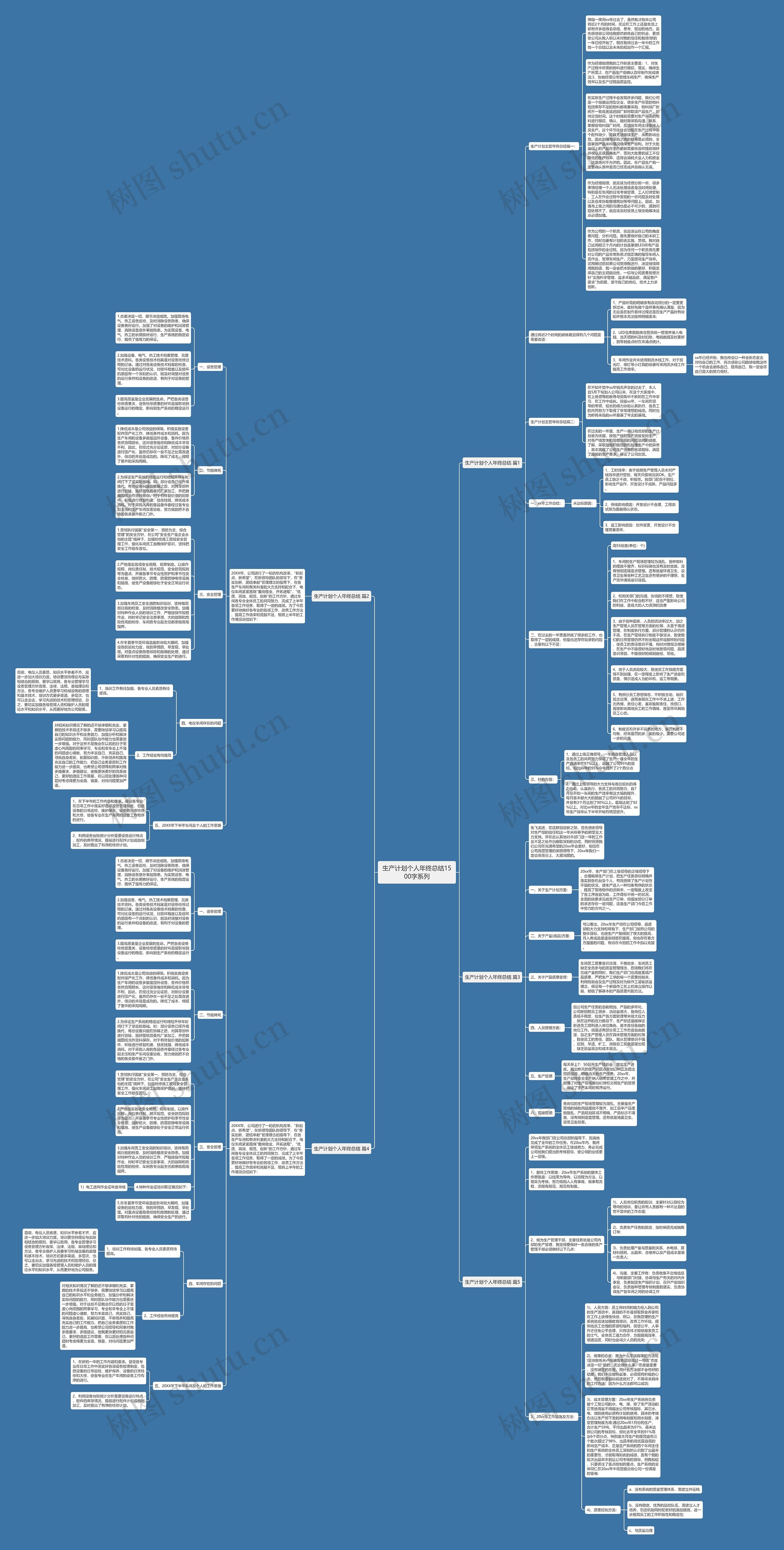 生产计划个人年终总结1500字系列思维导图