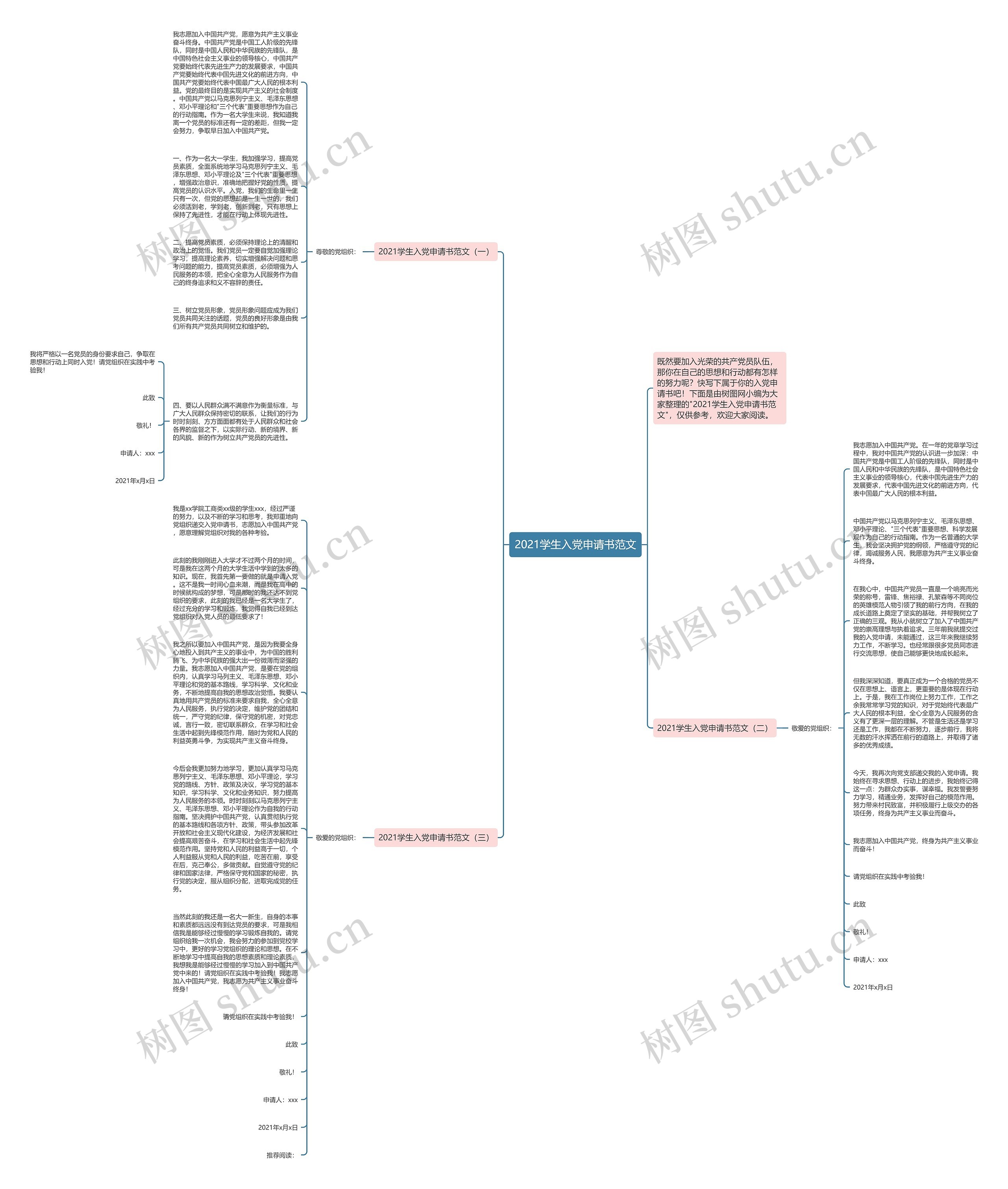 2021学生入党申请书范文思维导图