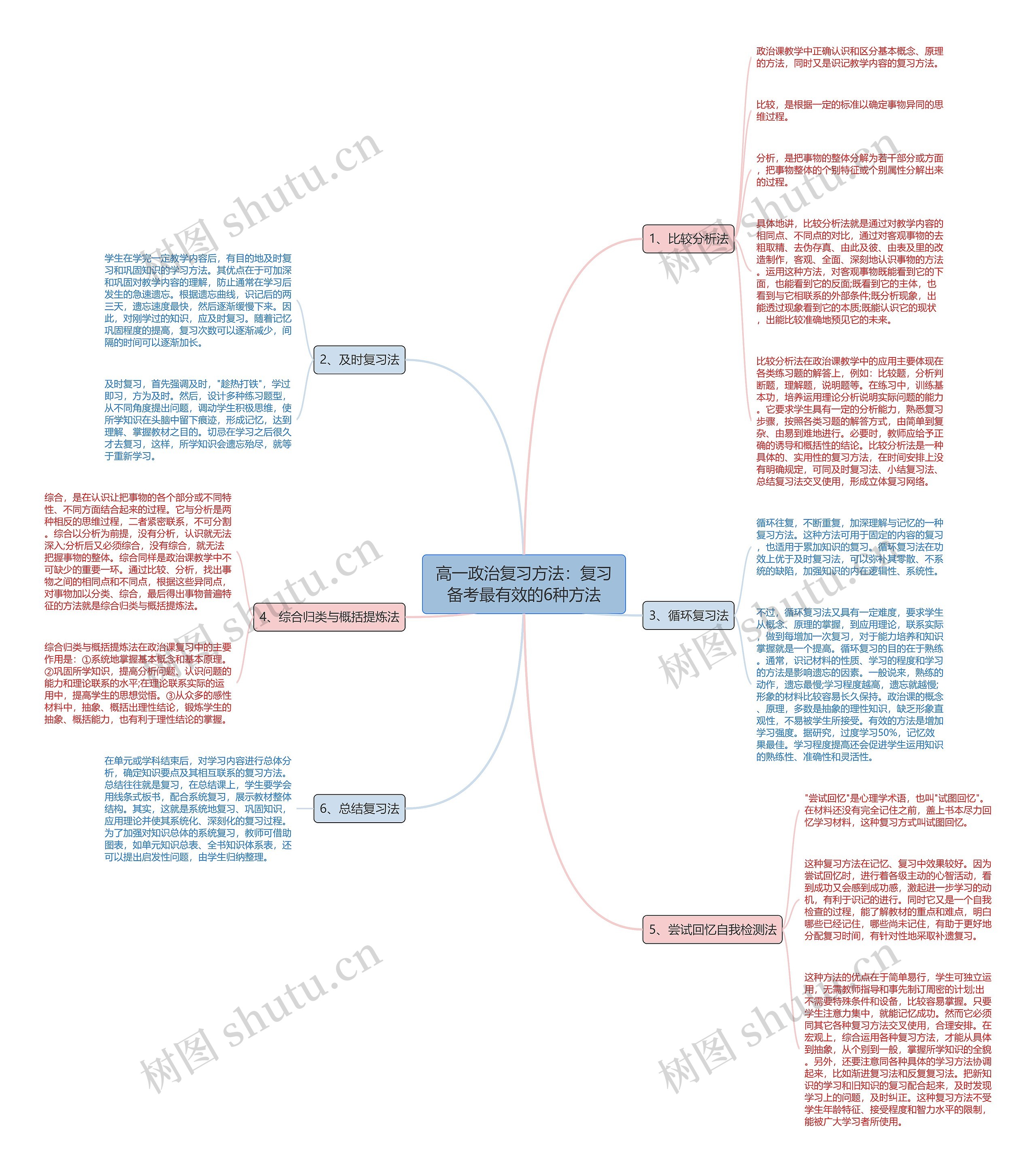 高一政治复习方法：复习备考最有效的6种方法