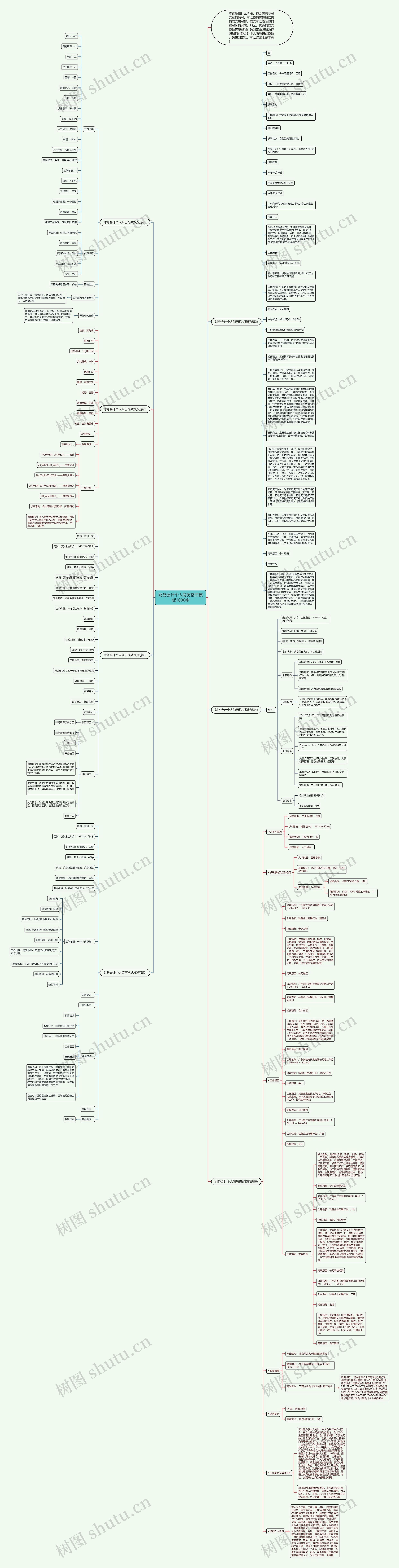 财务会计个人简历格式1000字思维导图