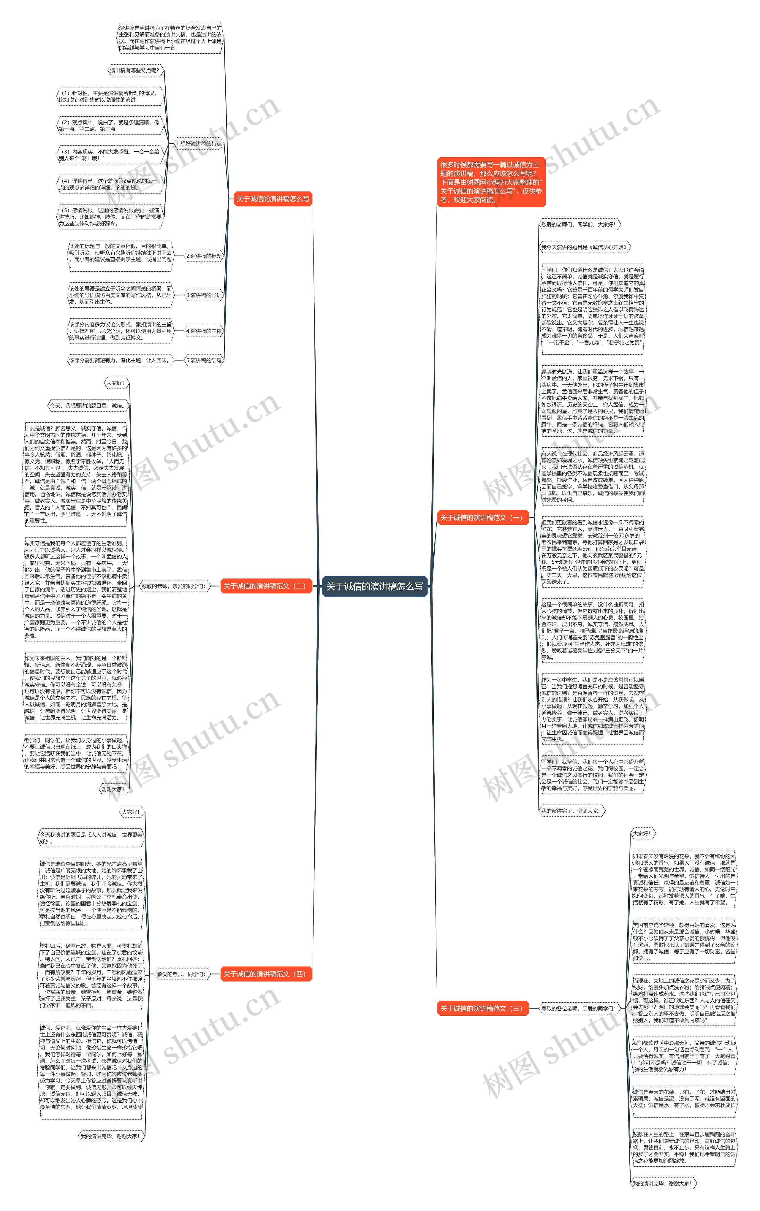 关于诚信的演讲稿怎么写思维导图