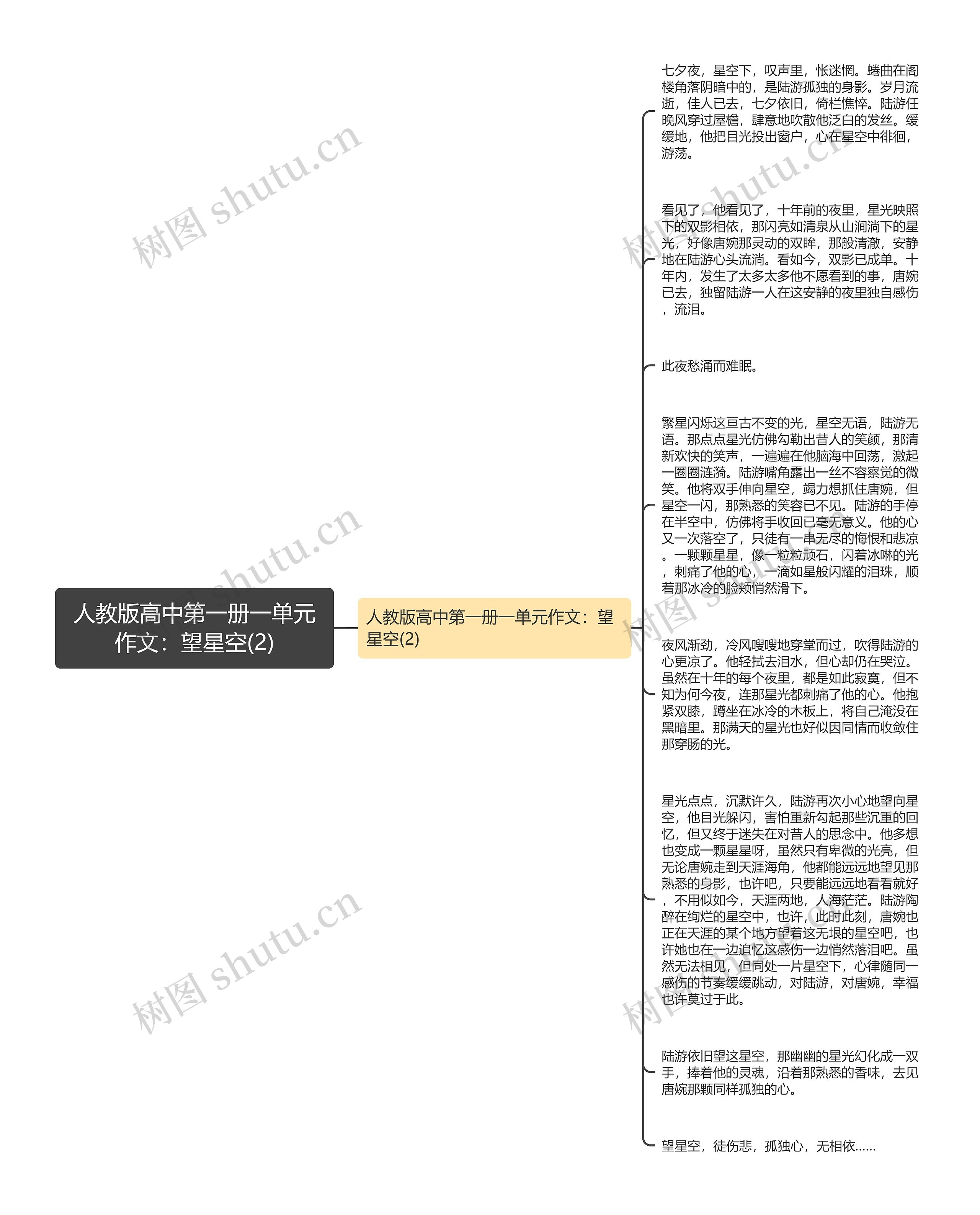 人教版高中第一册一单元作文：望星空(2)