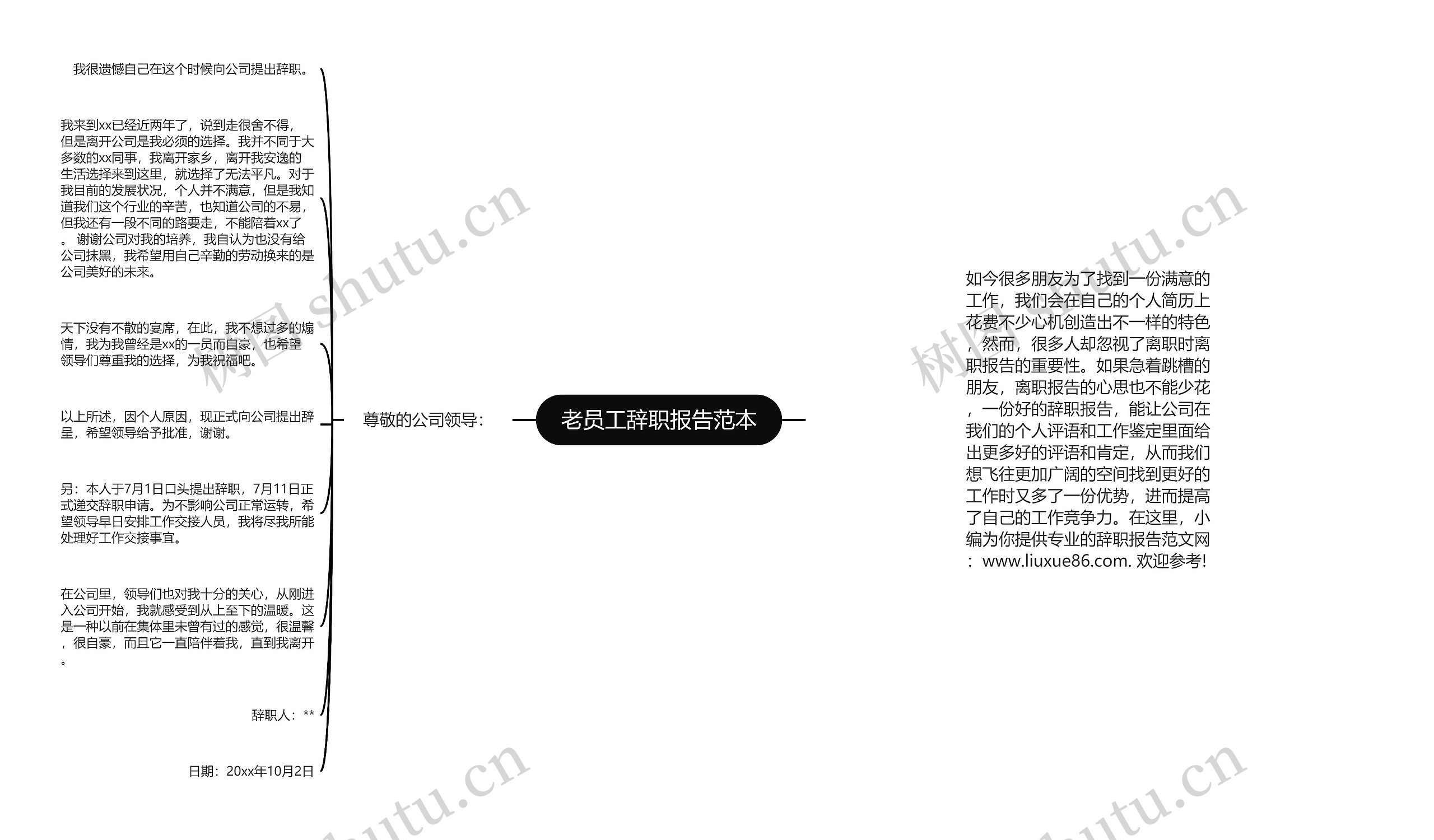 老员工辞职报告范本思维导图