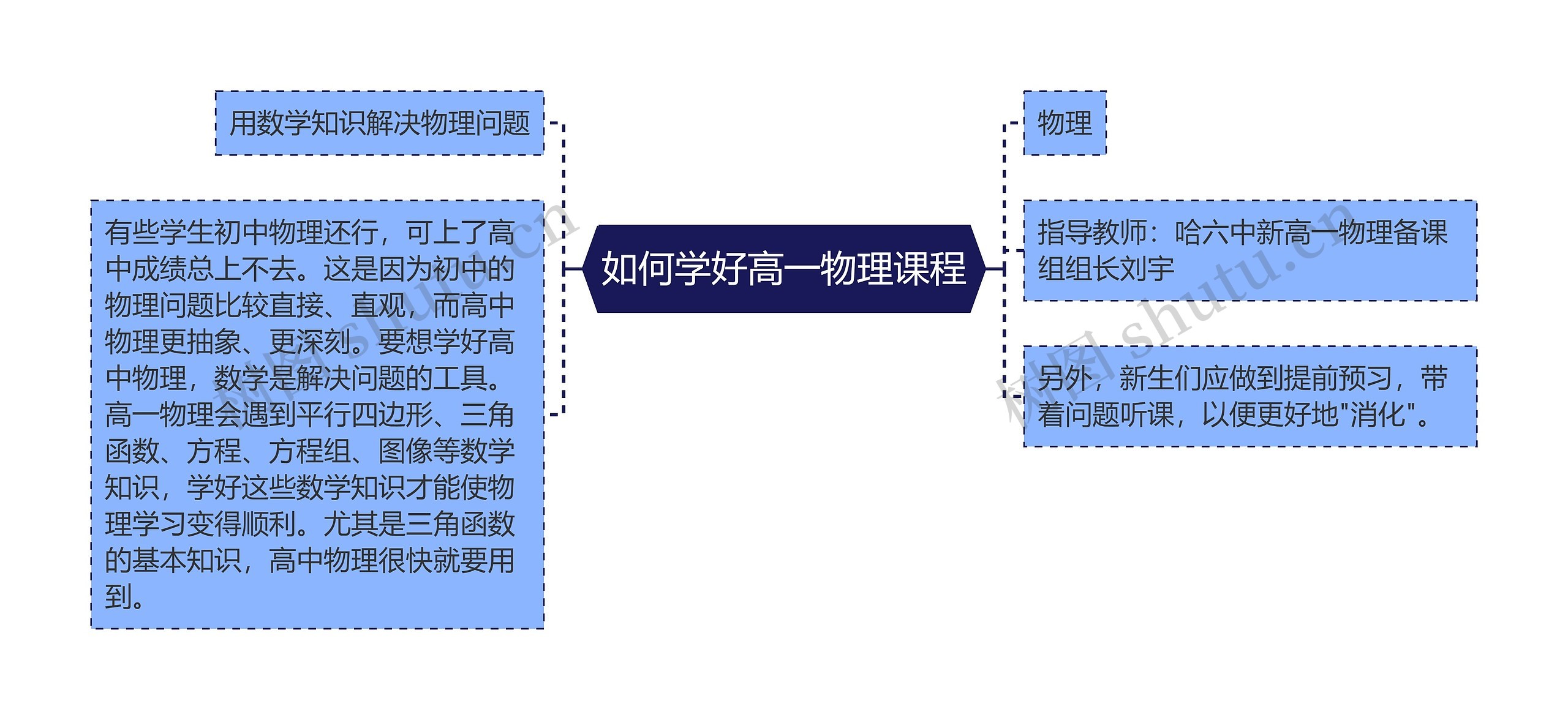 如何学好高一物理课程