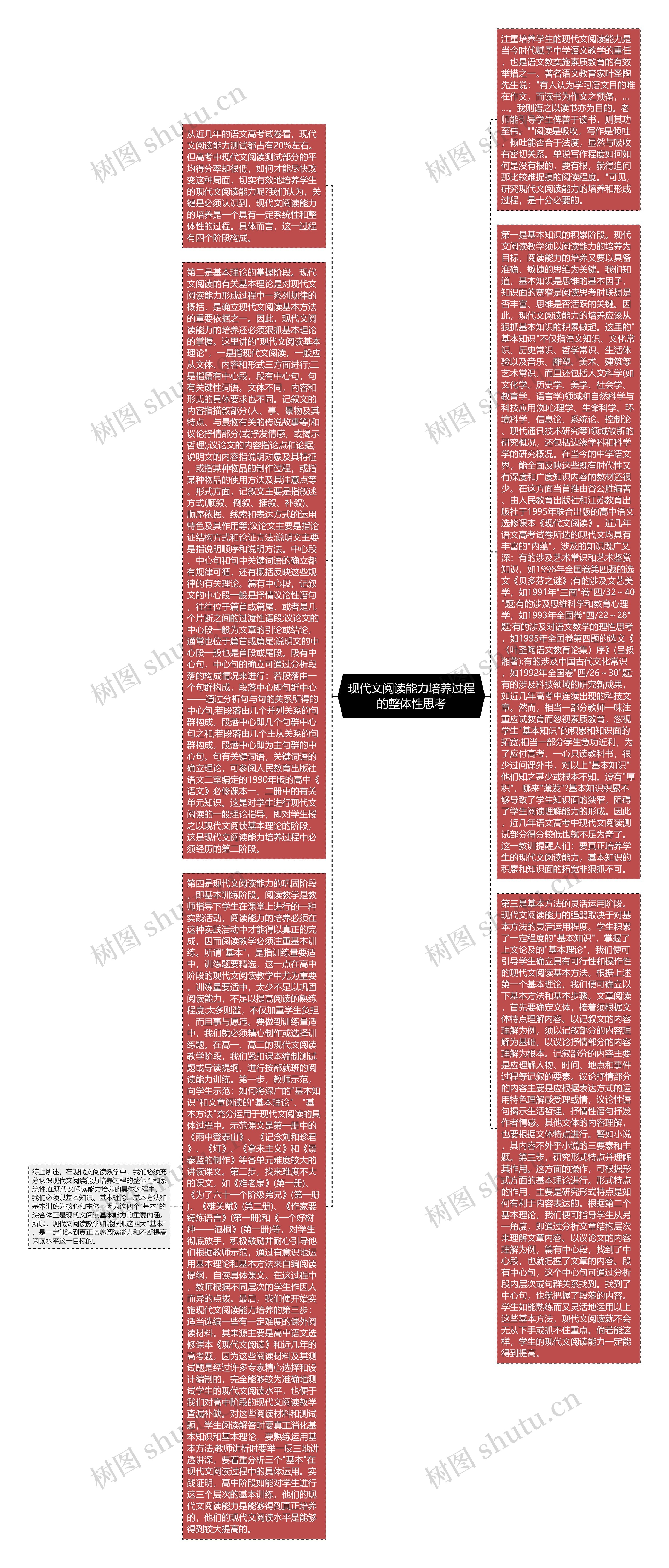 现代文阅读能力培养过程的整体性思考思维导图高清图 现代文阅读能力培养过程的整体性思考思维导图