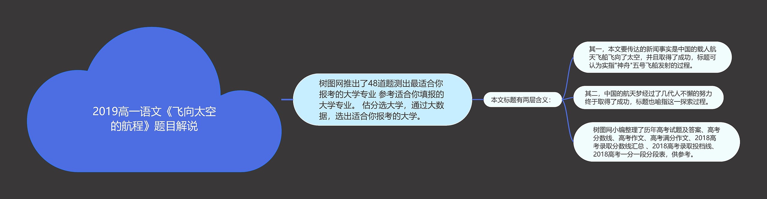 2019高一语文《飞向太空的航程》题目解说