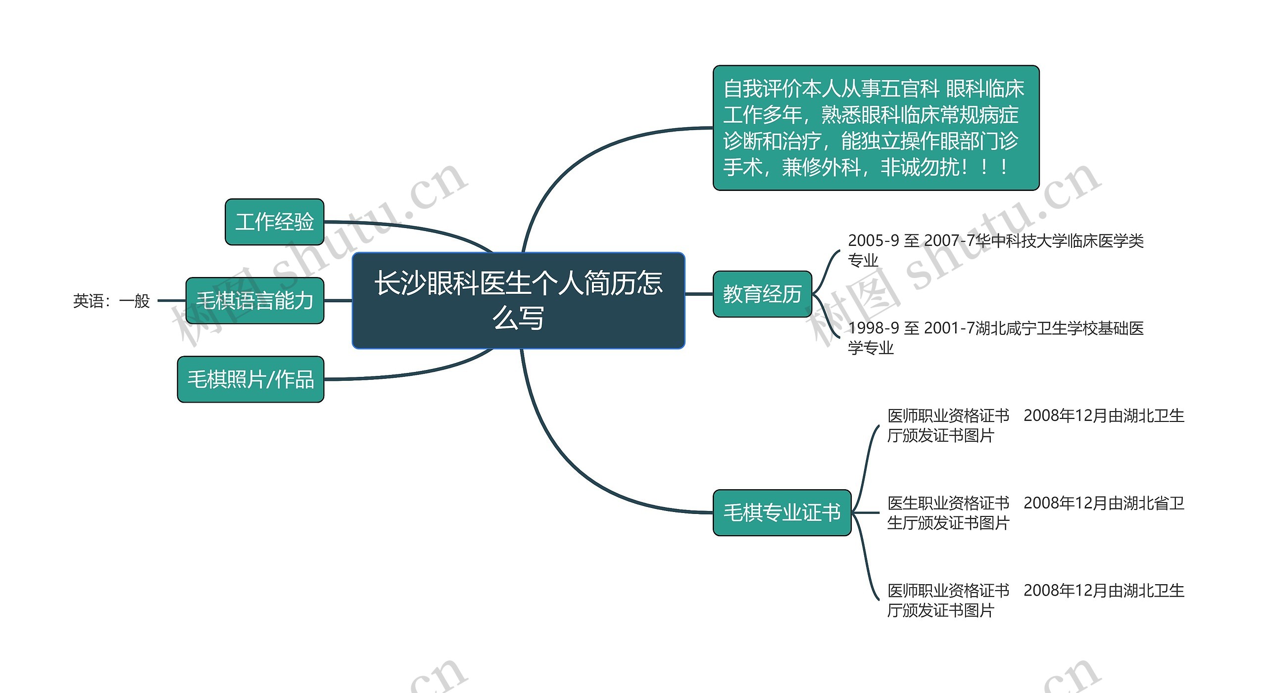 长沙眼科医生个人简历怎么写