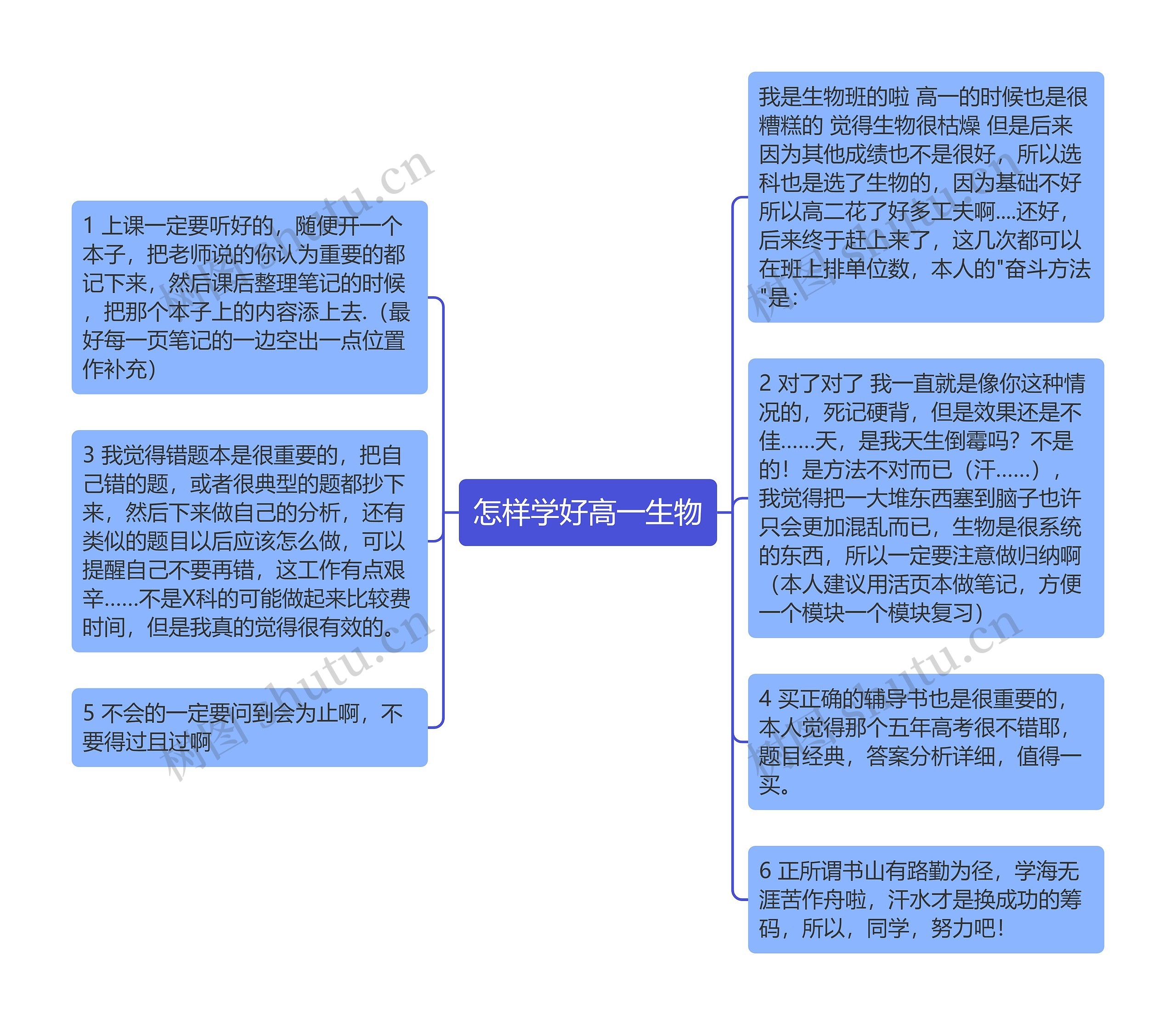 怎样学好高一生物思维导图