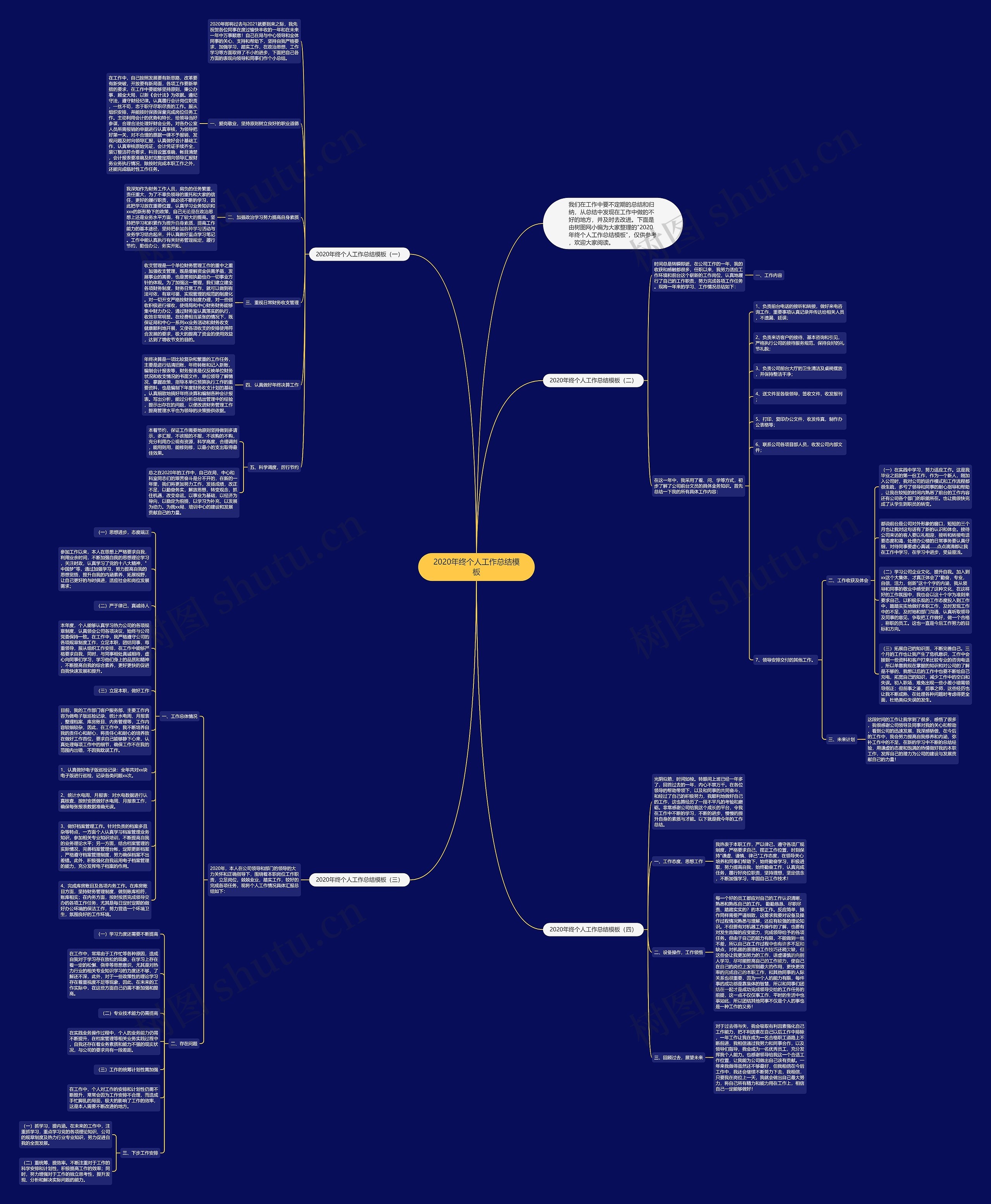 2020年终个人工作总结思维导图