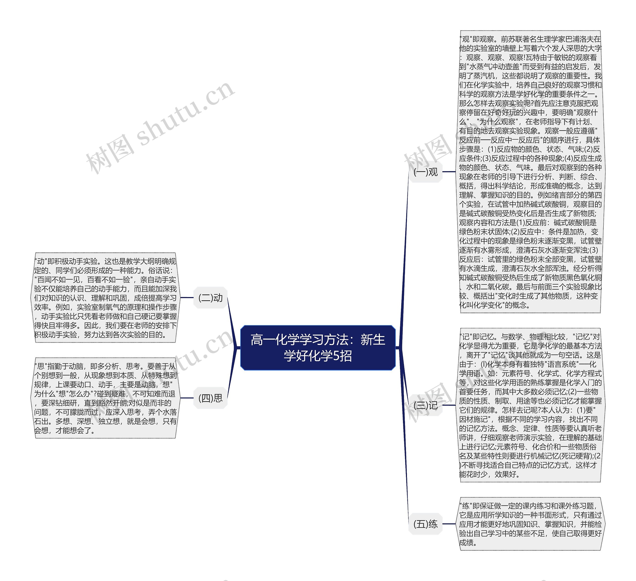 高一化学学习方法：新生学好化学5招