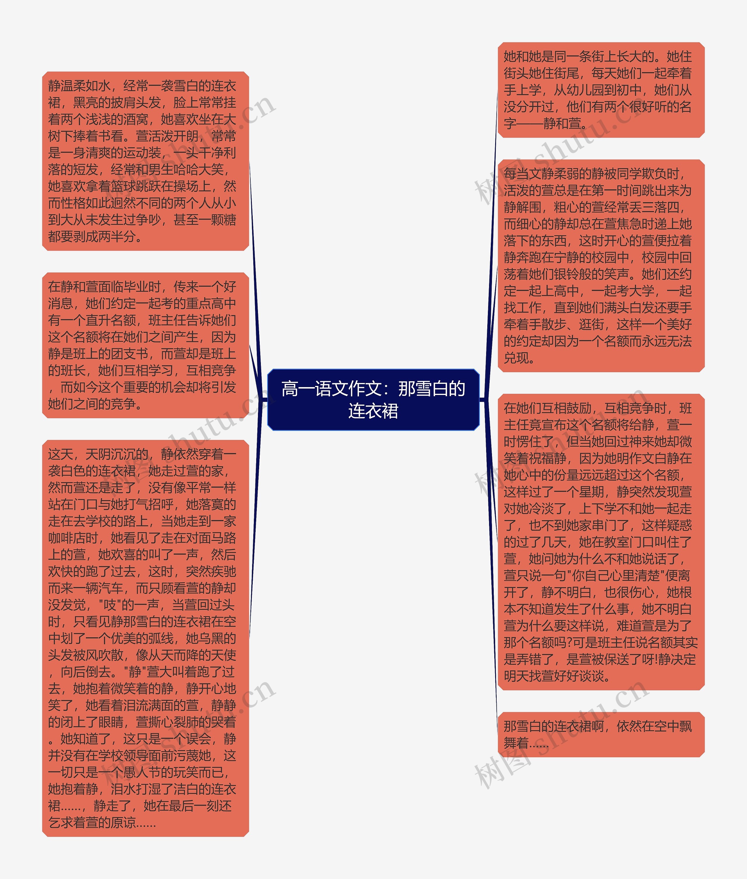 高一语文作文：那雪白的连衣裙